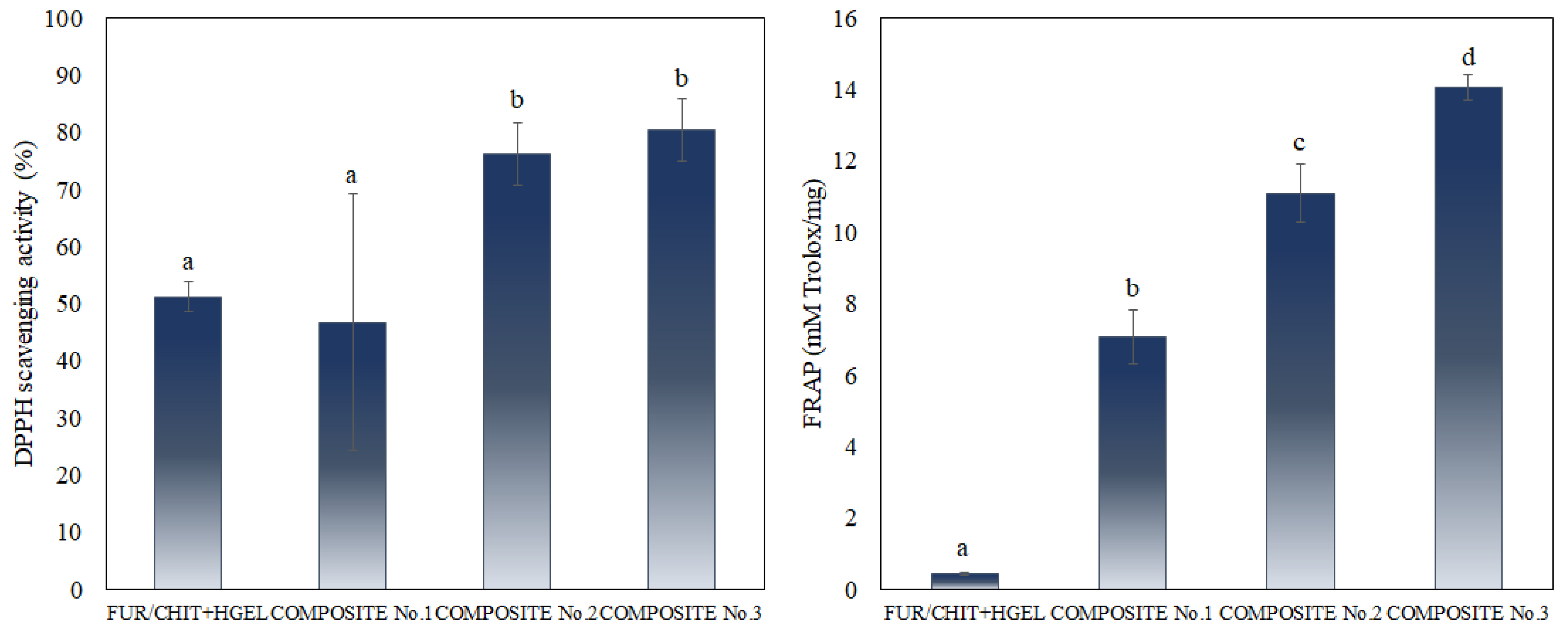Polymers 14 04283 g004 Polymers 14 04283 g004