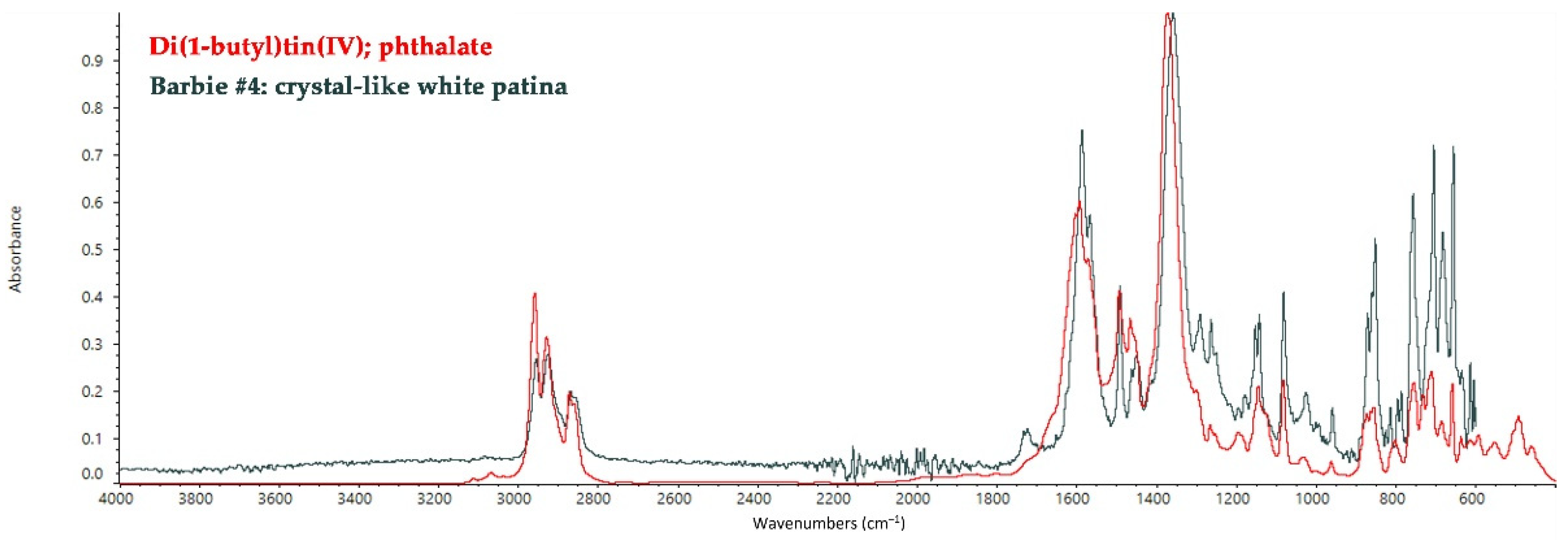 Polymers 14 04287 g003 Polymers 14 04287 g003