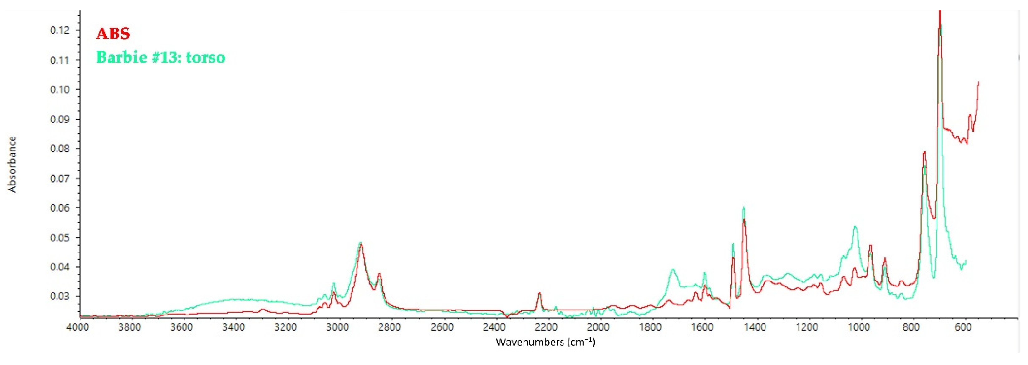 Polymers 14 04287 g005 Polymers 14 04287 g005