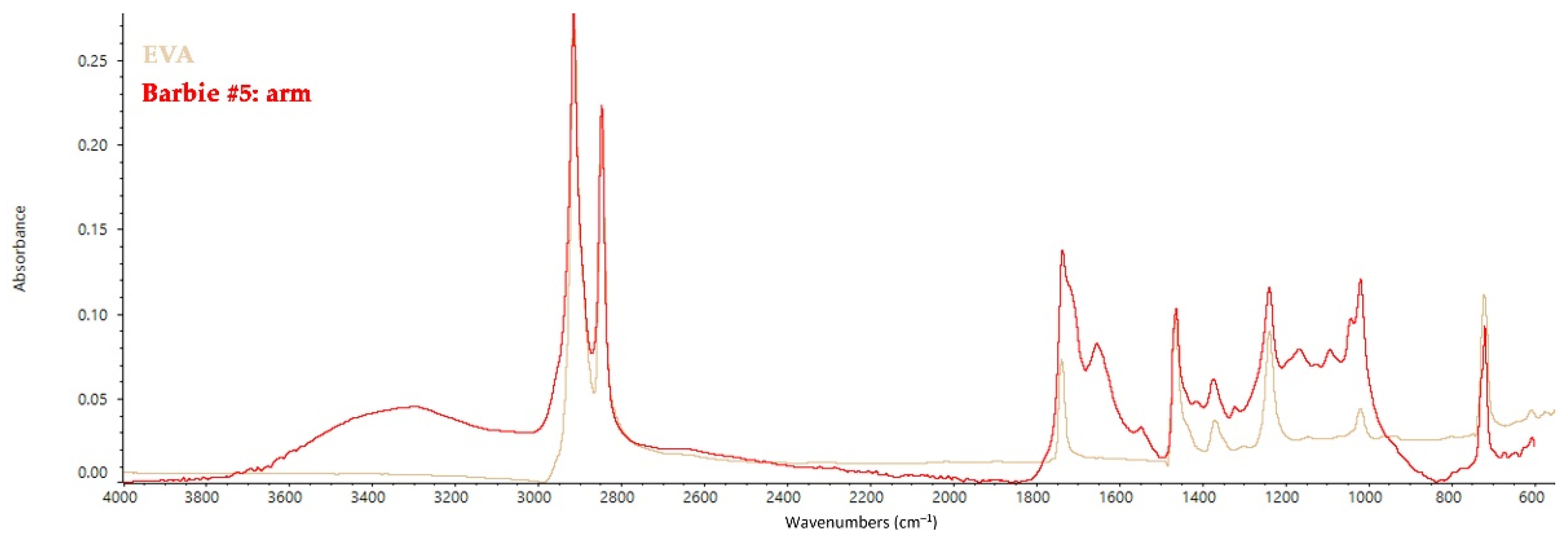 Polymers 14 04287 g006 Polymers 14 04287 g006