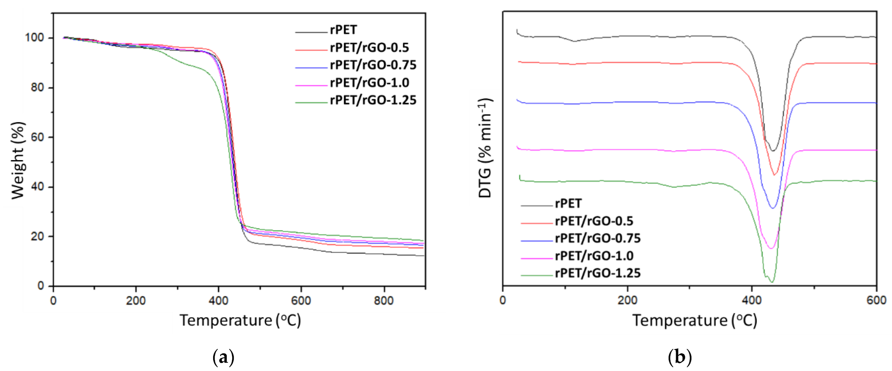 Polymers 14 04288 g009 Polymers 14 04288 g009