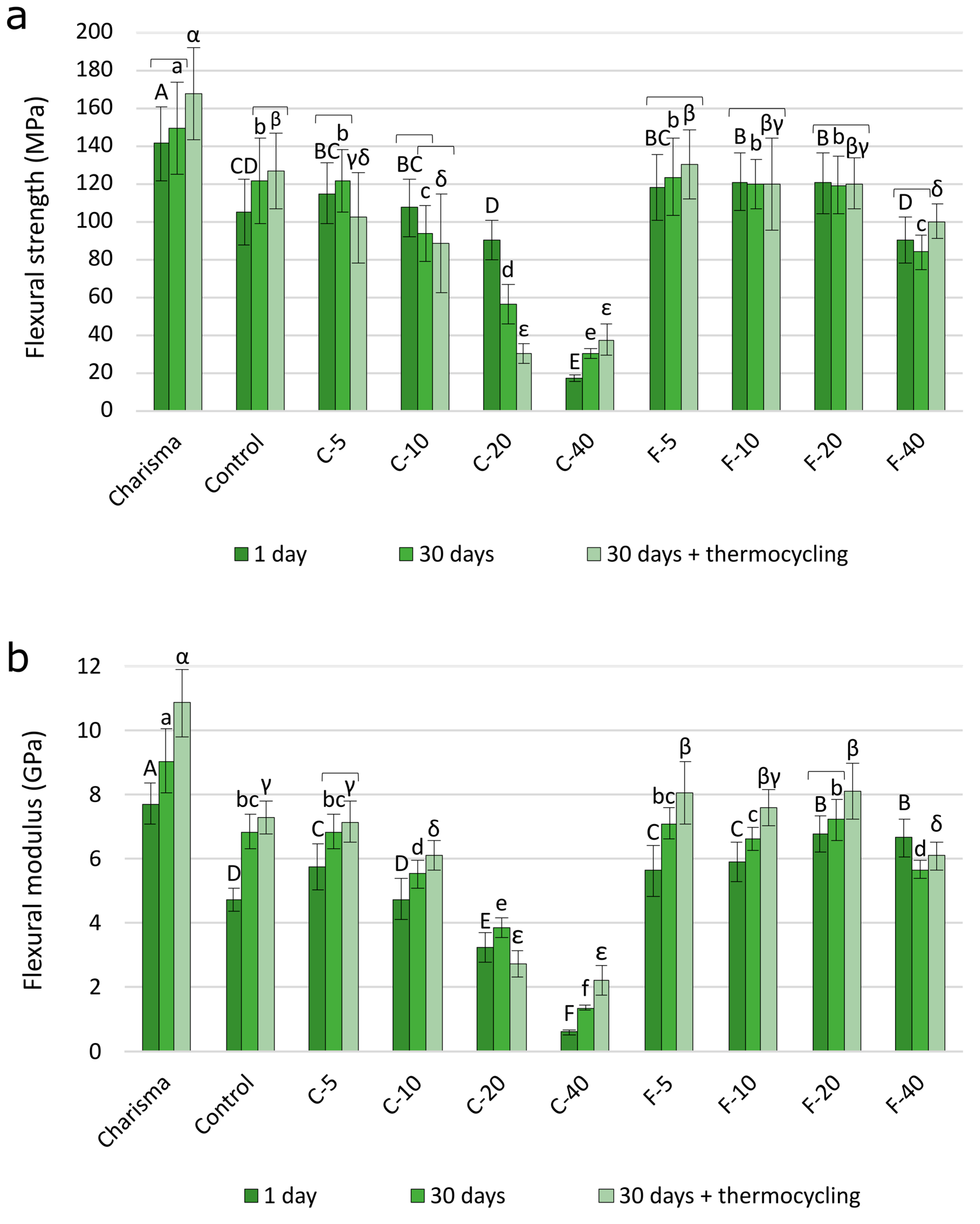 Polymers 14 04289 g002 Polymers 14 04289 g002