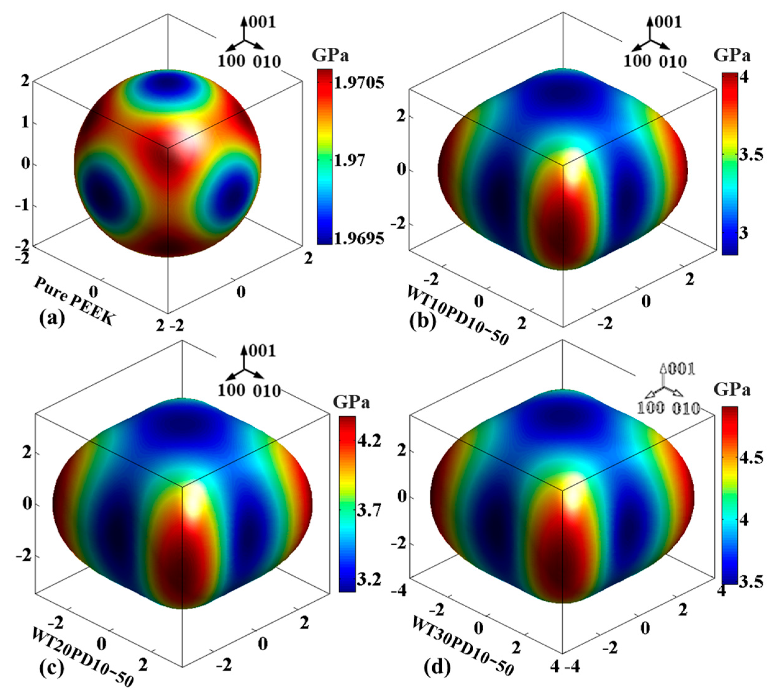 Polymers 14 04293 g005 Polymers 14 04293 g005