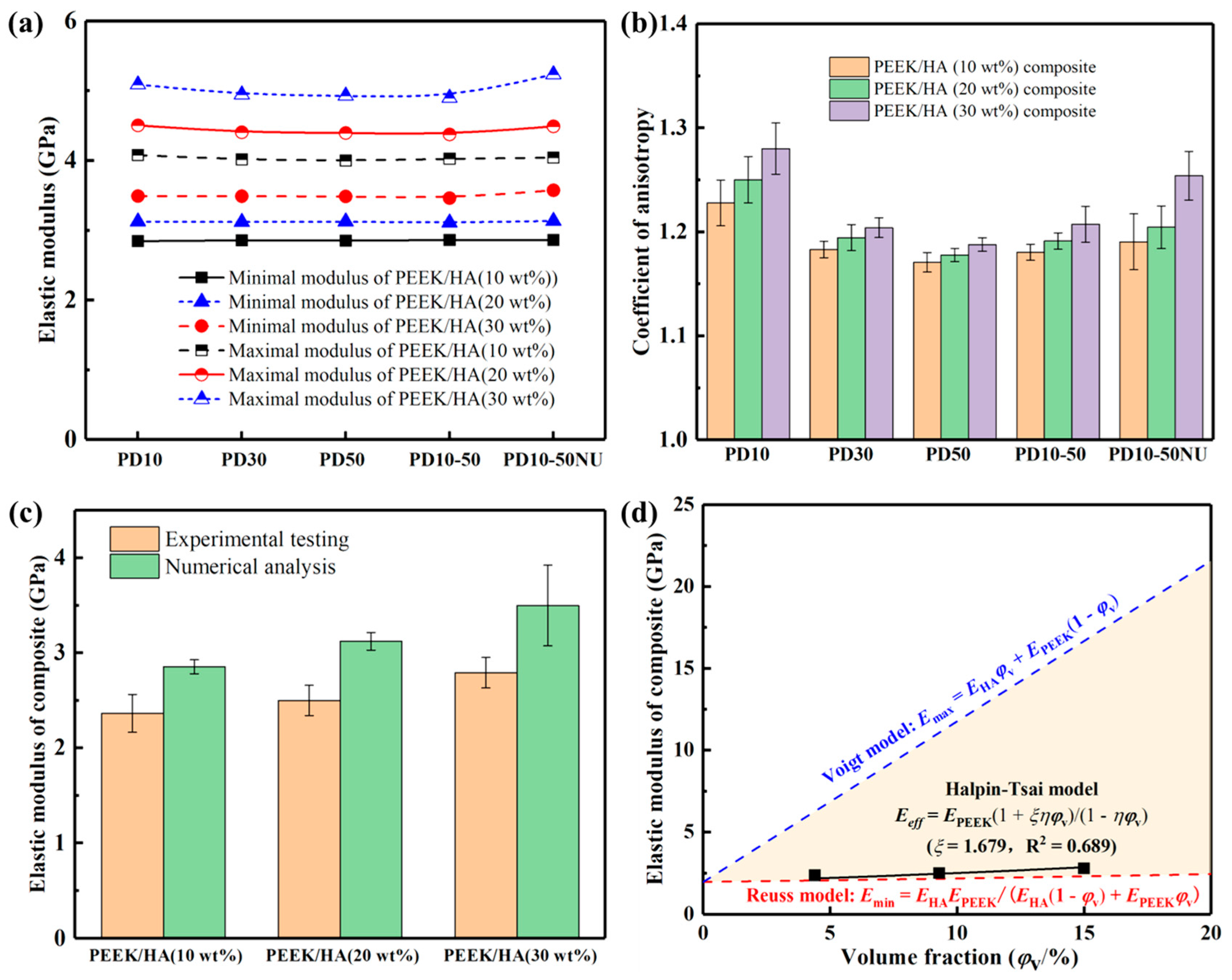 Polymers 14 04293 g006 Polymers 14 04293 g006