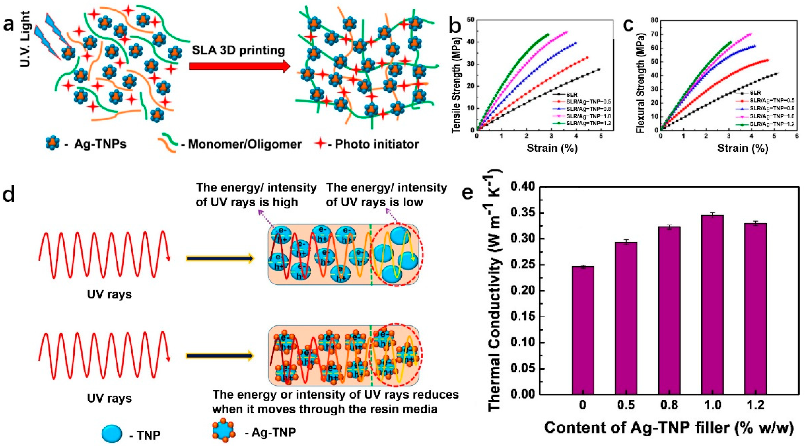 Polymers 14 04297 g004