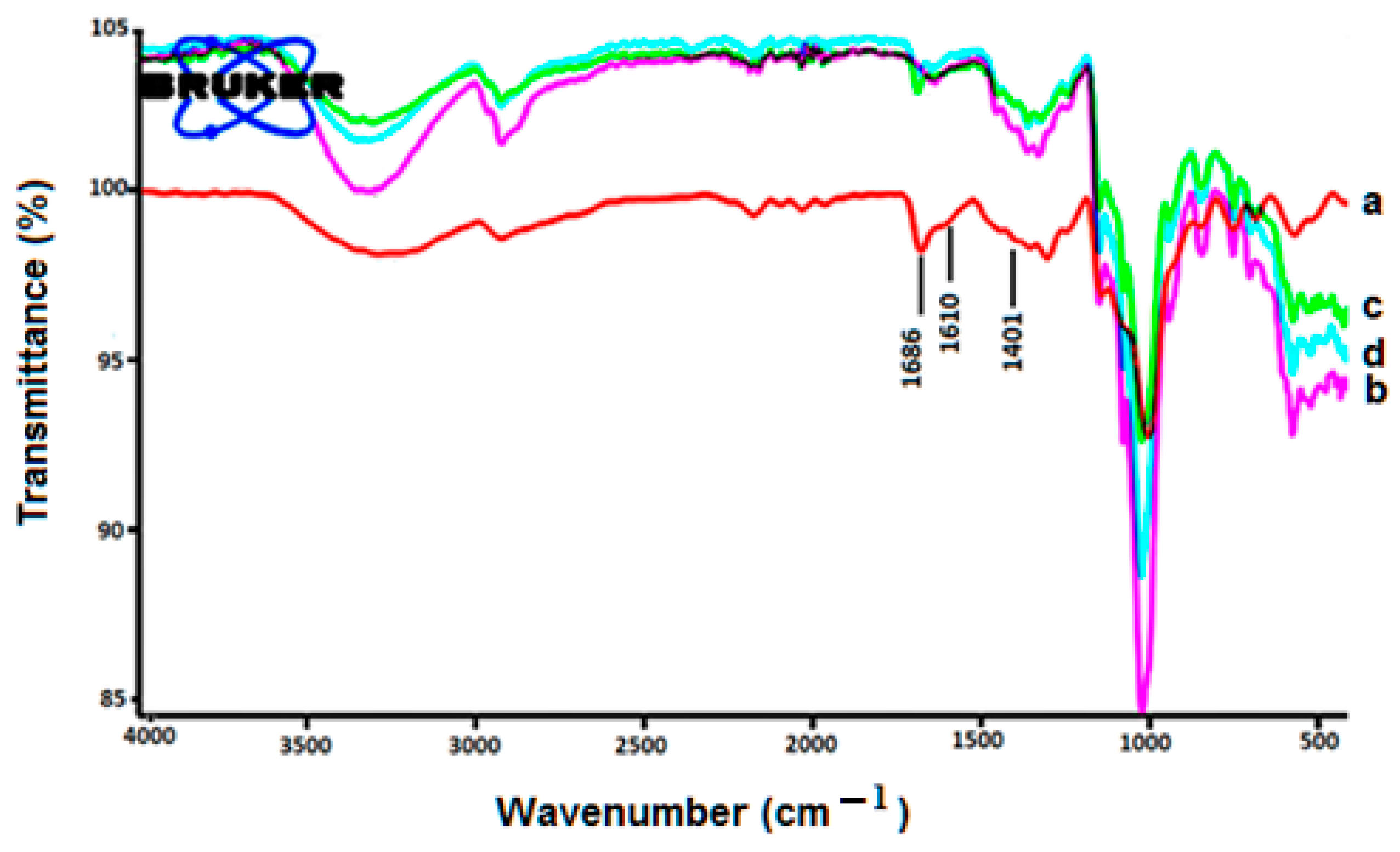Polymers 14 04298 g005