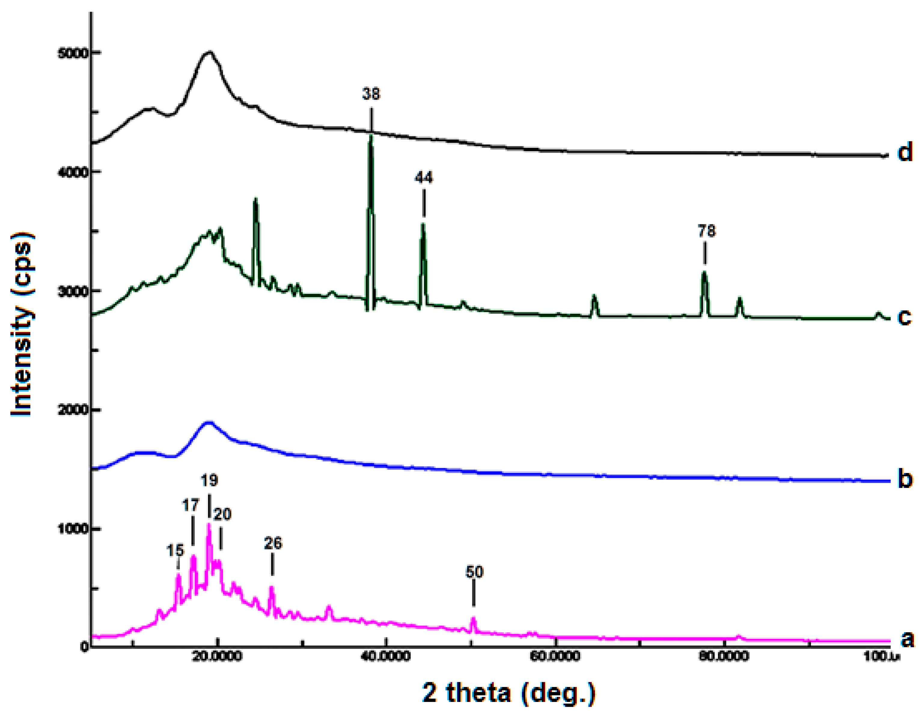 Polymers 14 04298 g006