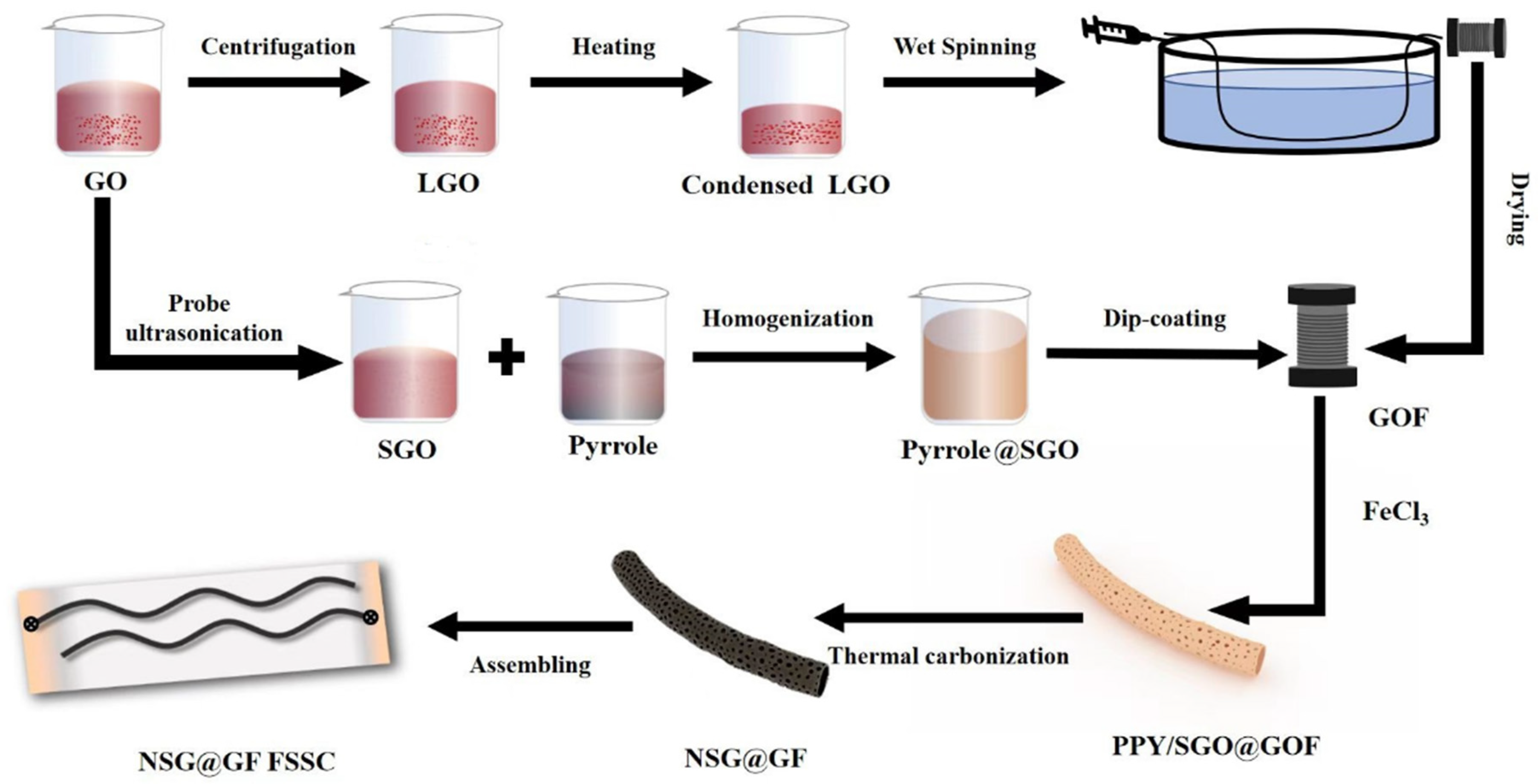 Polymers 14 04300 g001 550