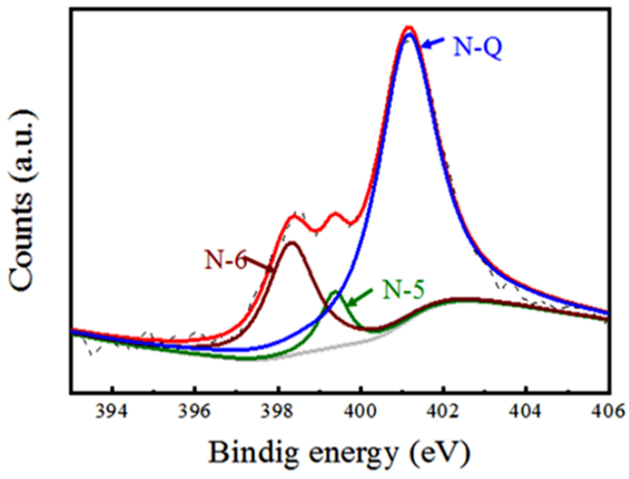 Polymers 14 04300 g004 550