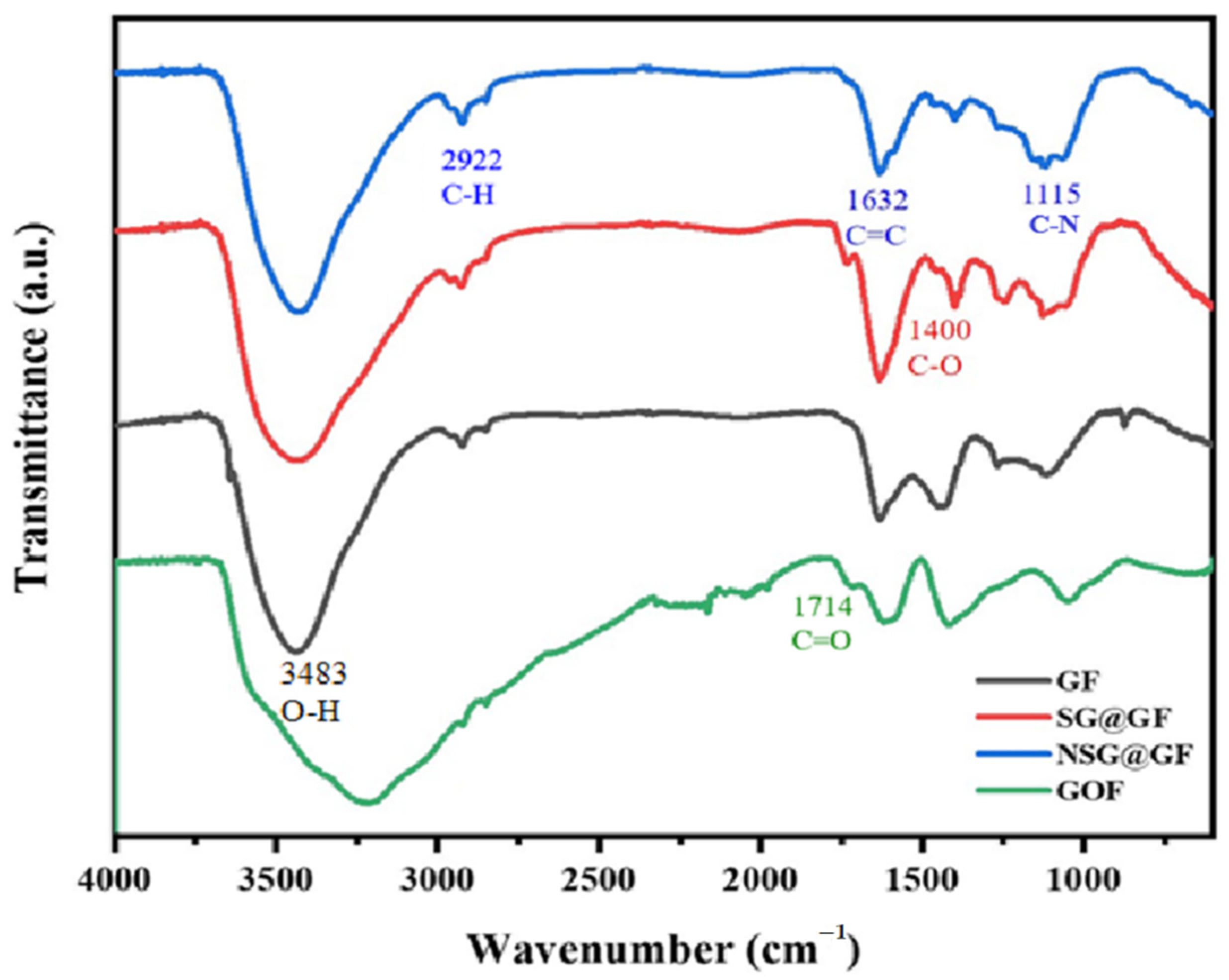 Polymers 14 04300 g005 550