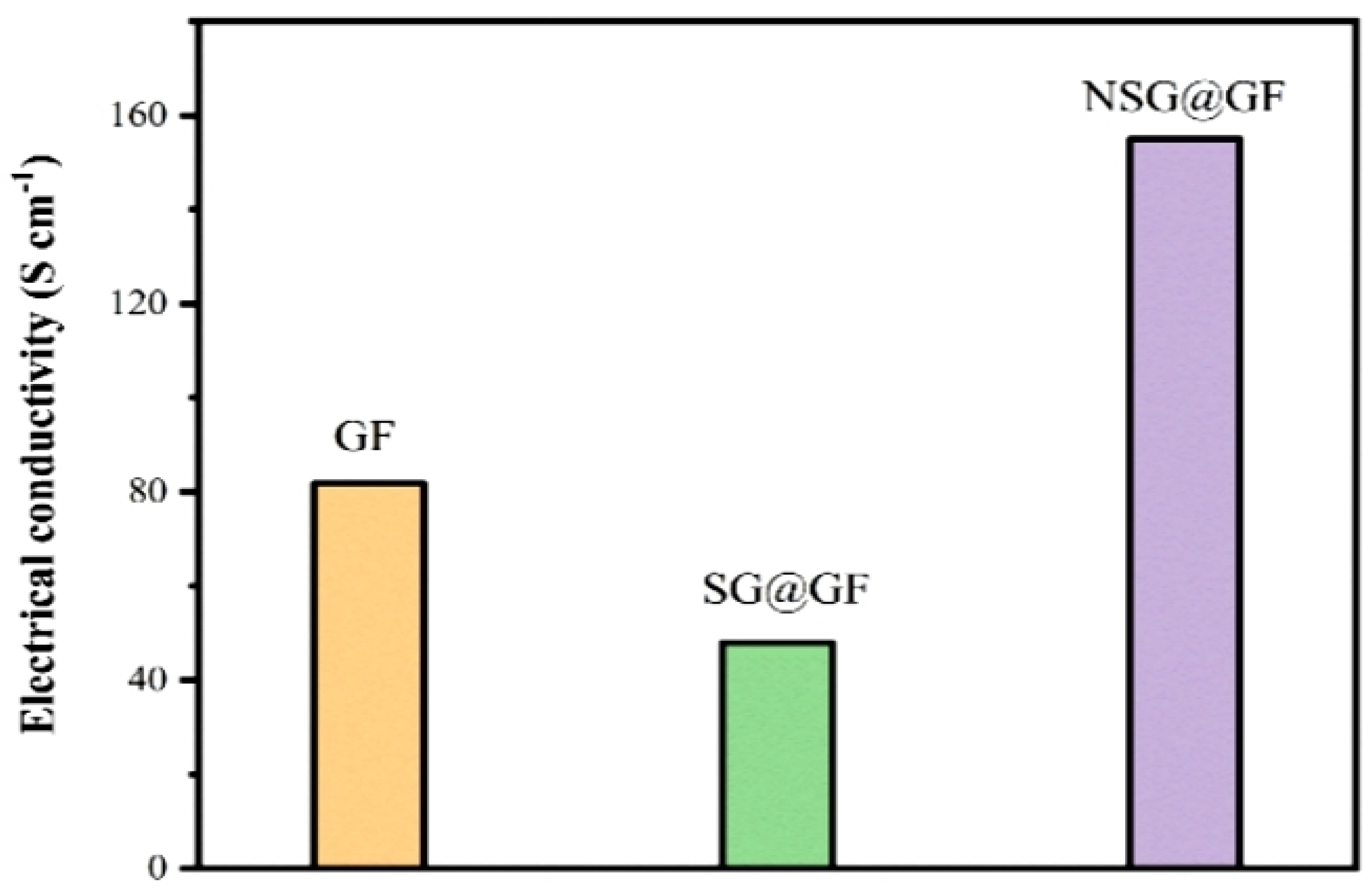 Polymers 14 04300 g006 550