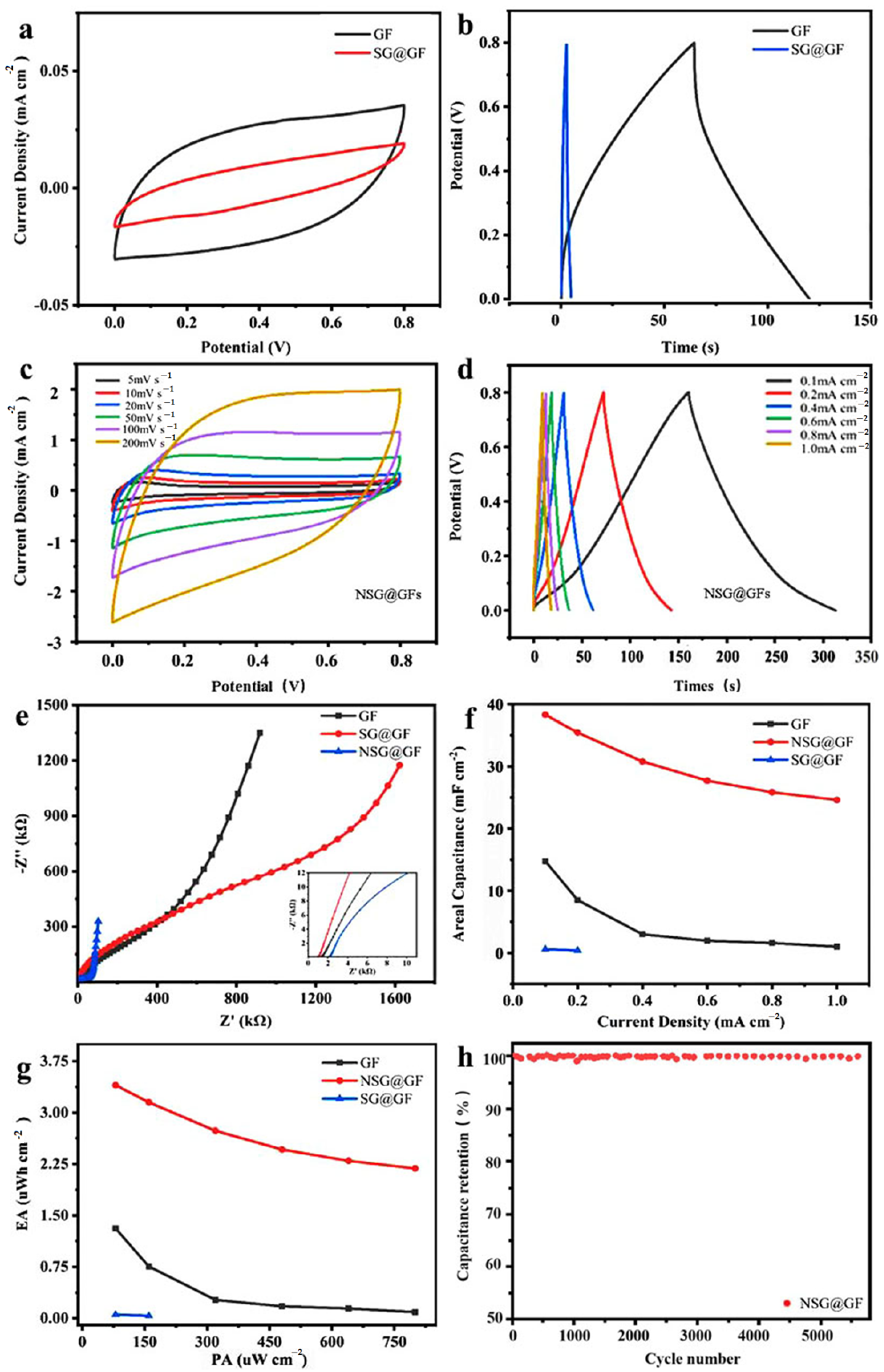 Polymers 14 04300 g007 550