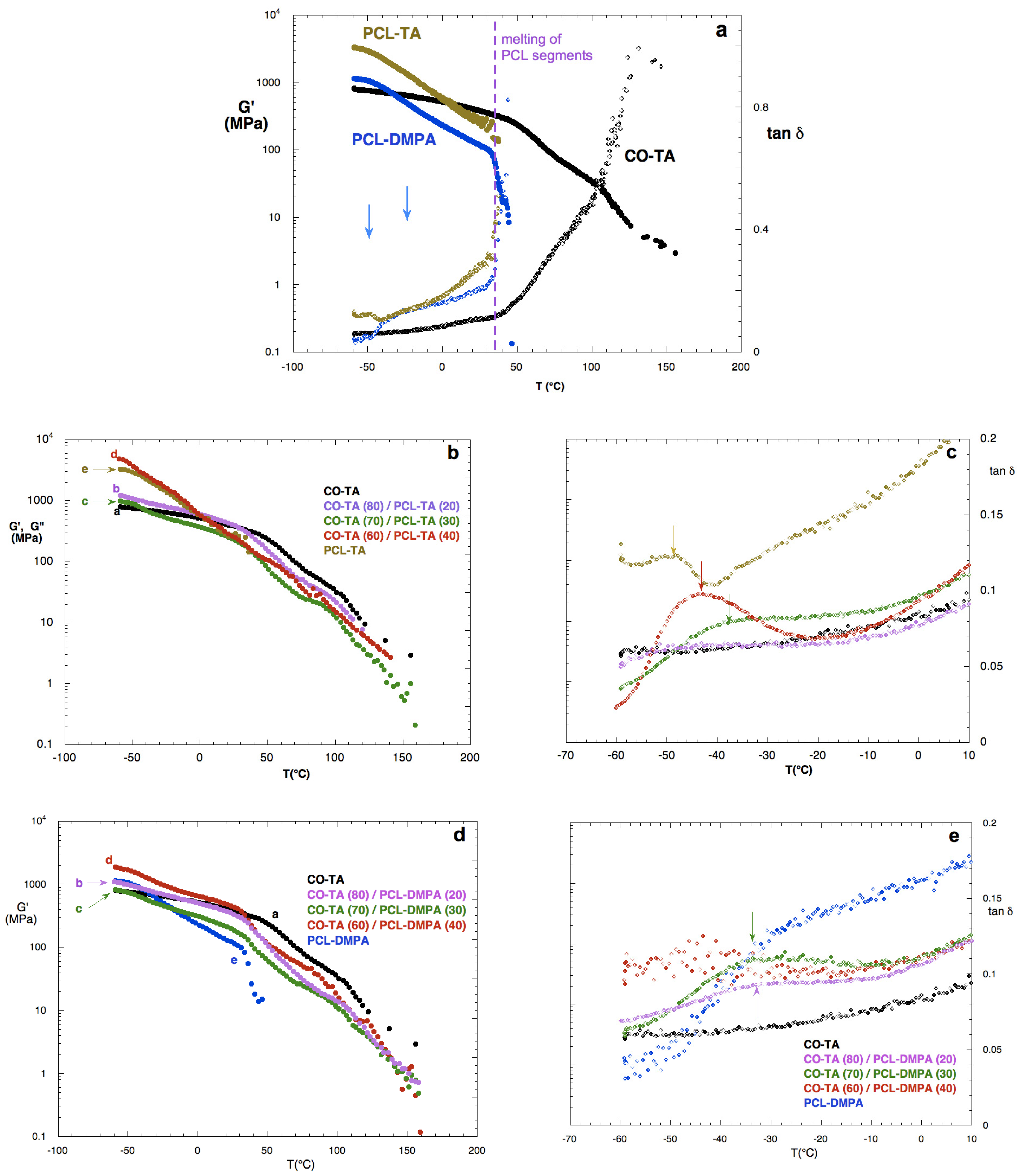 Polymers 14 04303 g006