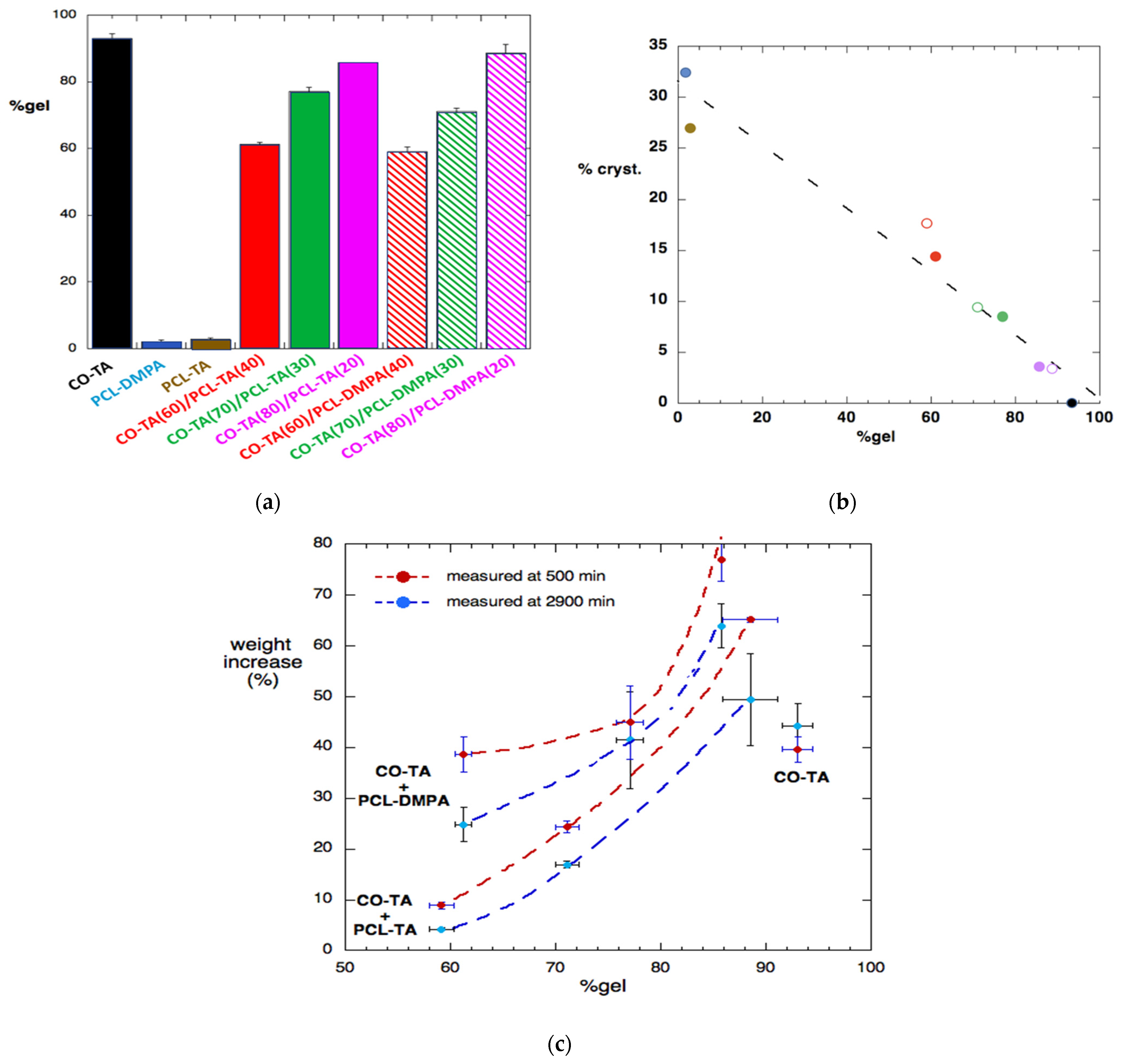 Polymers 14 04303 g007