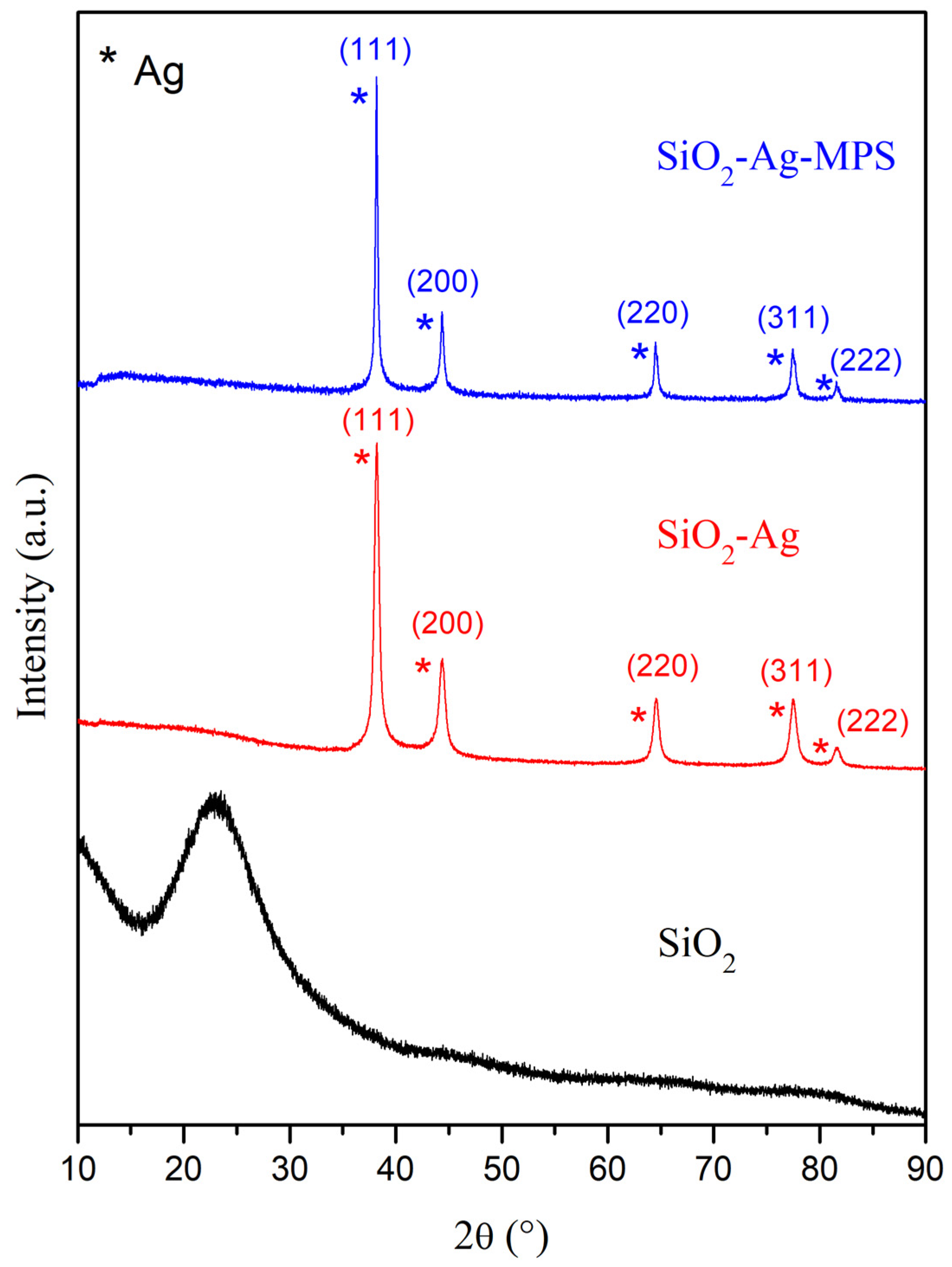 Polymers 14 04306 g003 Polymers 14 04306 g003