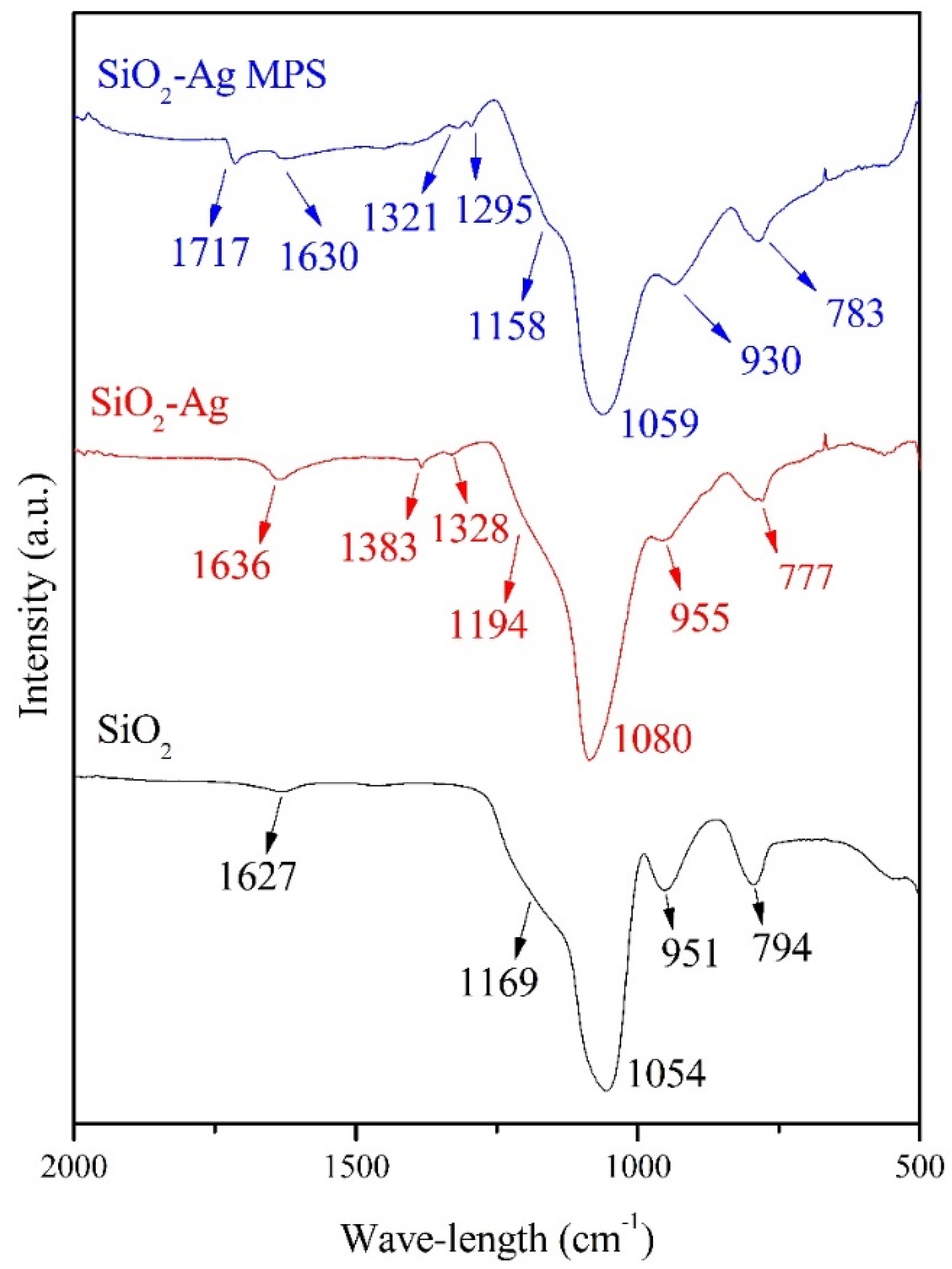 Polymers 14 04306 g004 Polymers 14 04306 g004