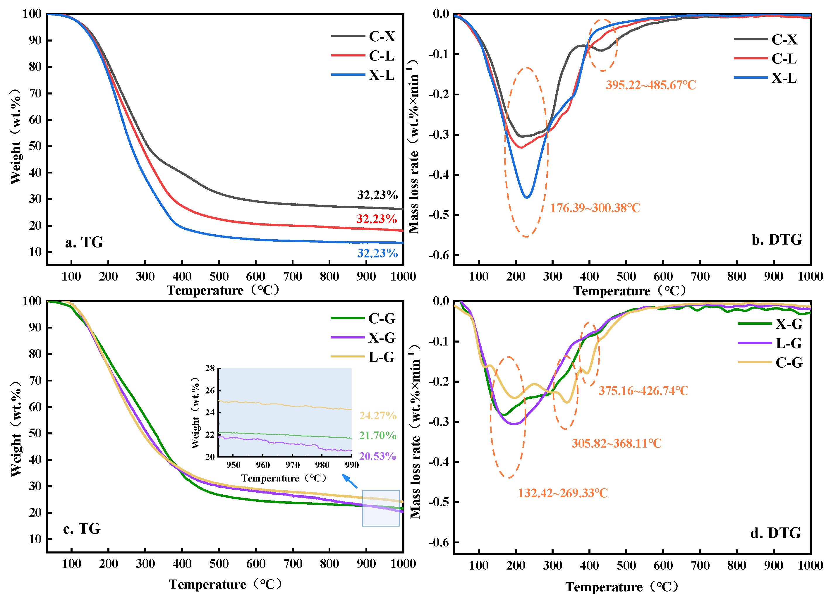 Polymers 14 04307 g002 550