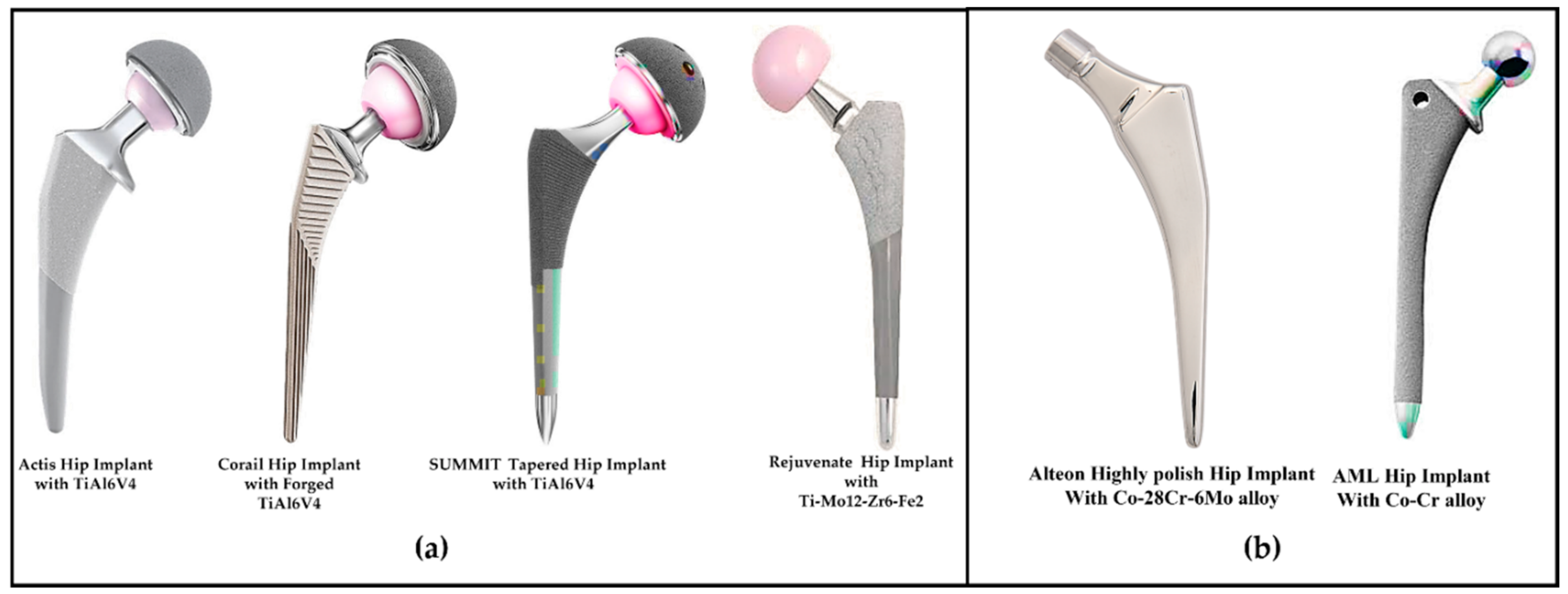 Polymers Free FullText A Review of Biomaterials and Associated