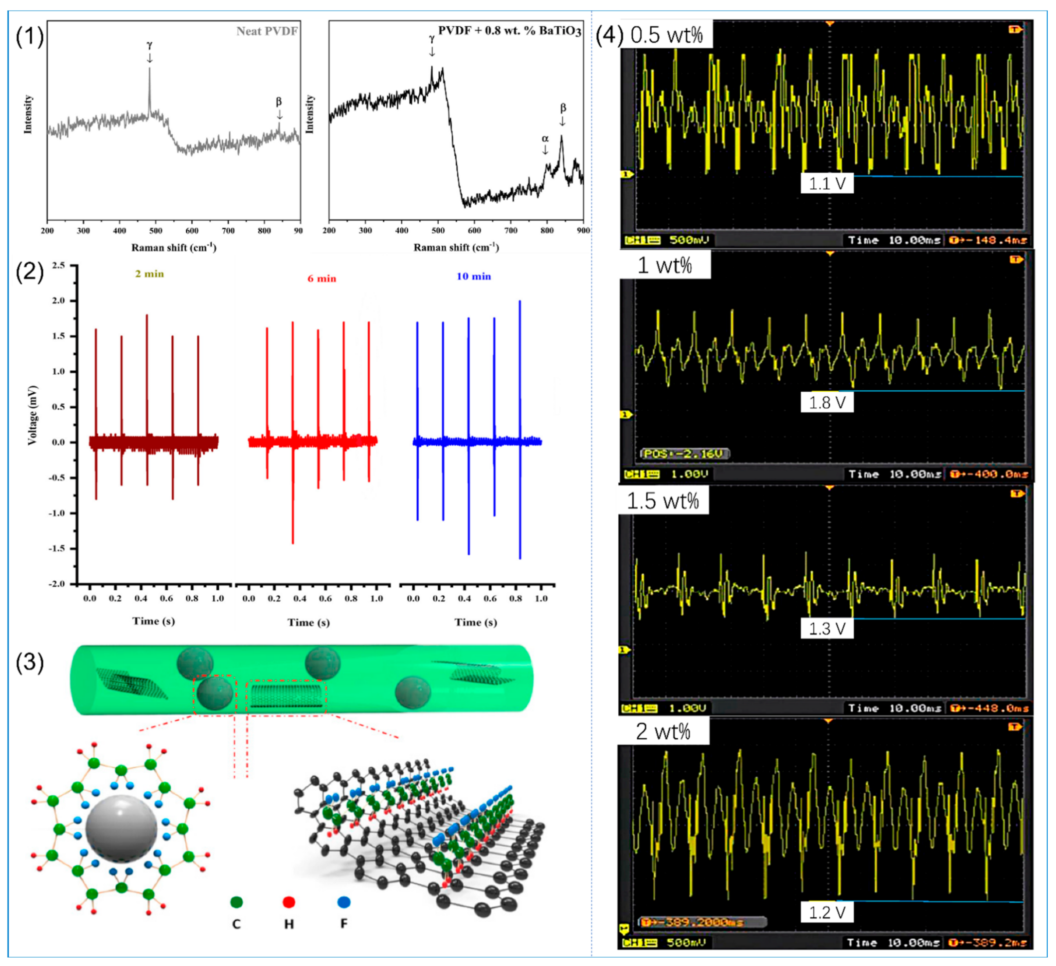 Polymers 14 04311 g006
