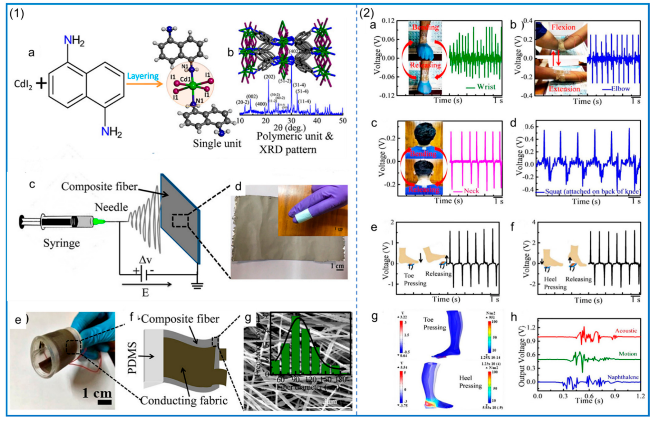 Polymers 14 04311 g007