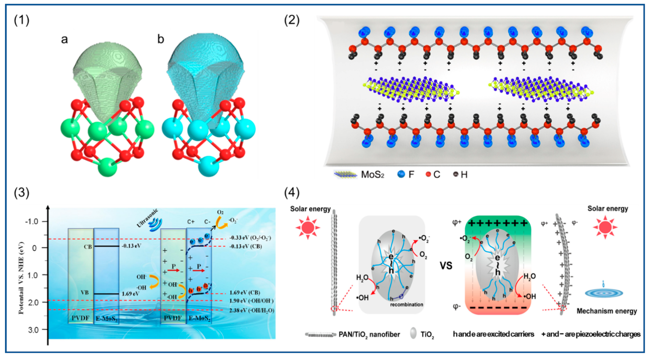 Polymers 14 04311 g015