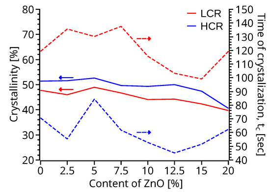 Nitric Oxide Promoted the Seed Germination of Cynanchum