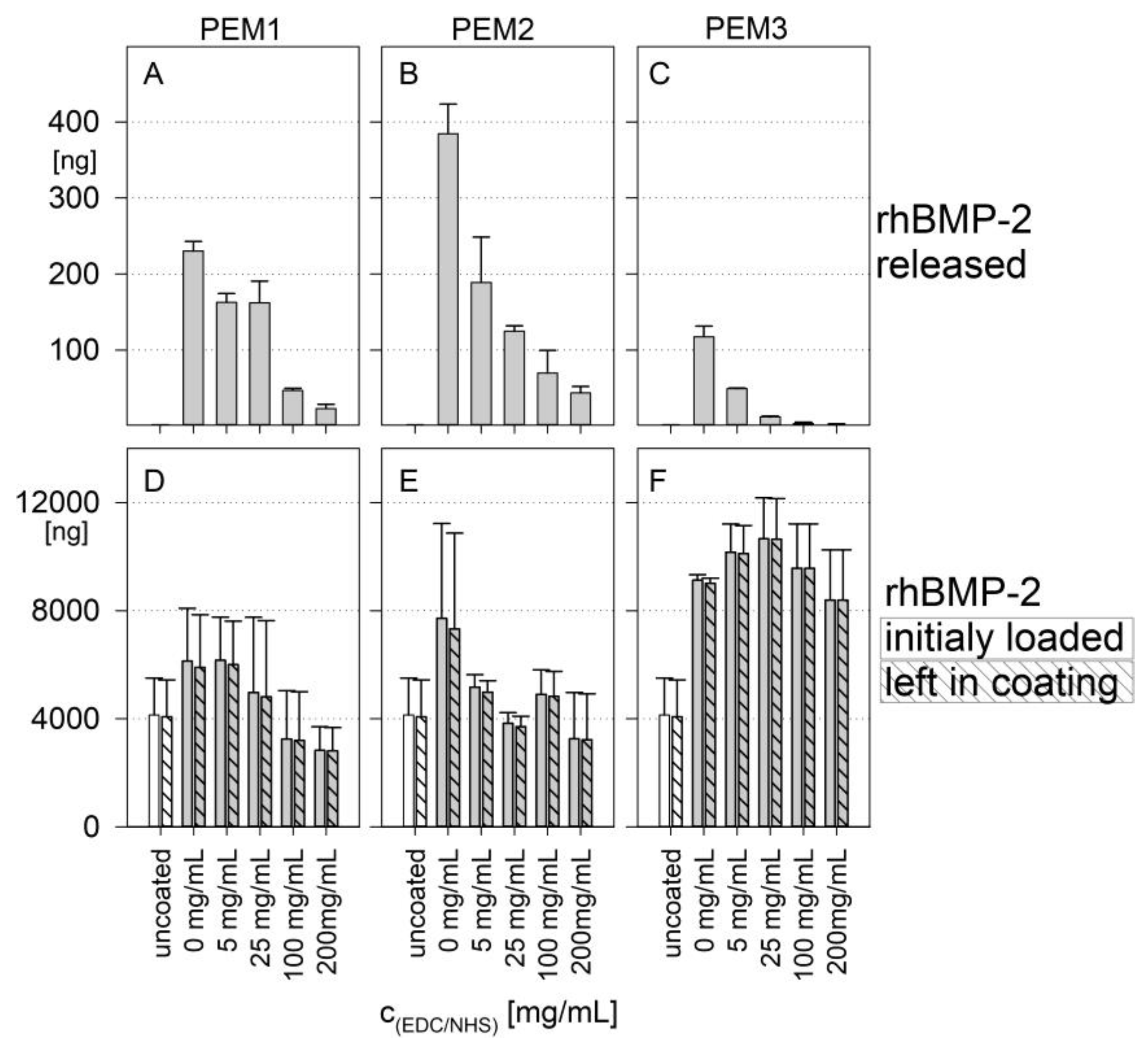 Polymers 14 04315 g003