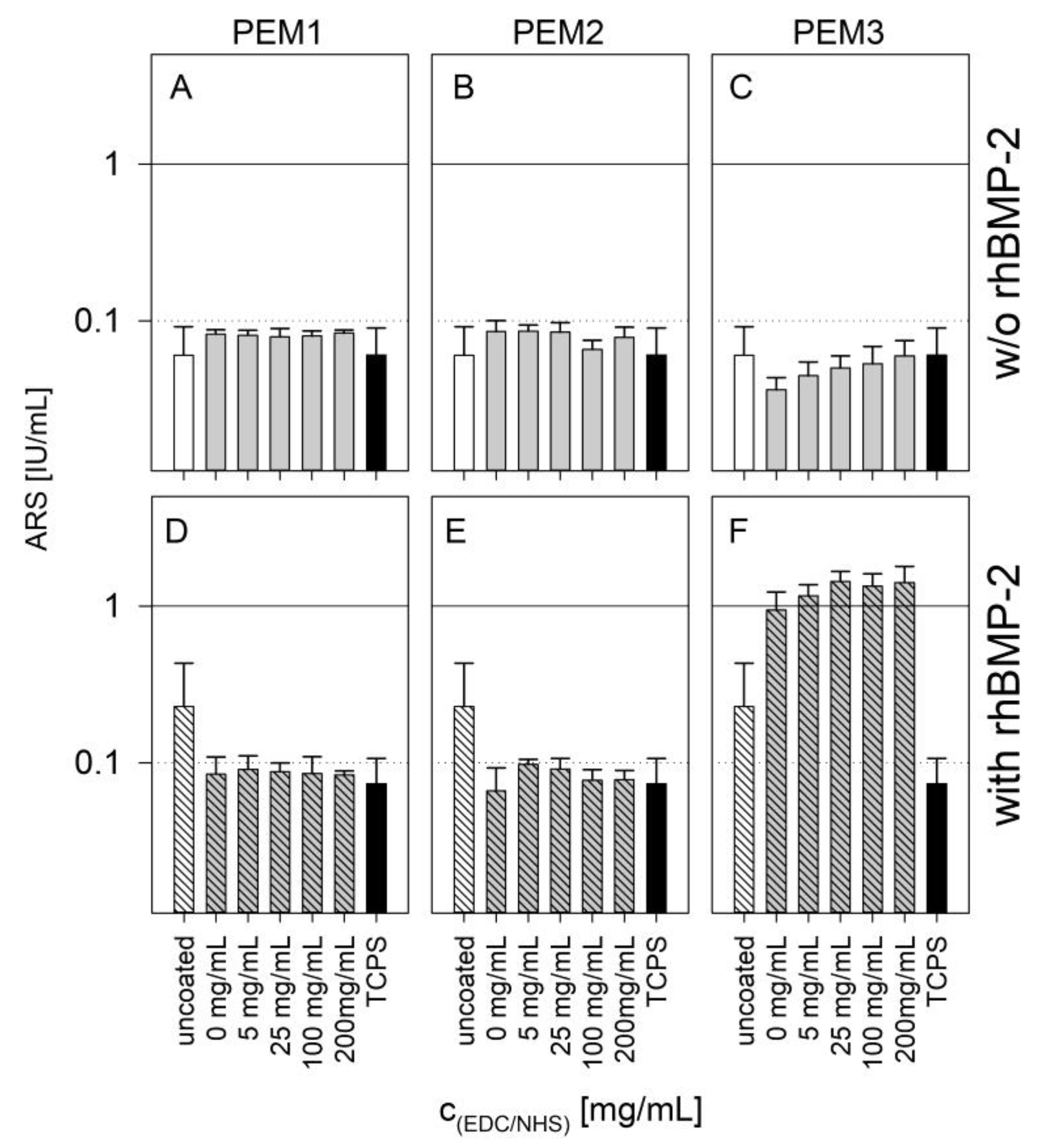Polymers 14 04315 g006