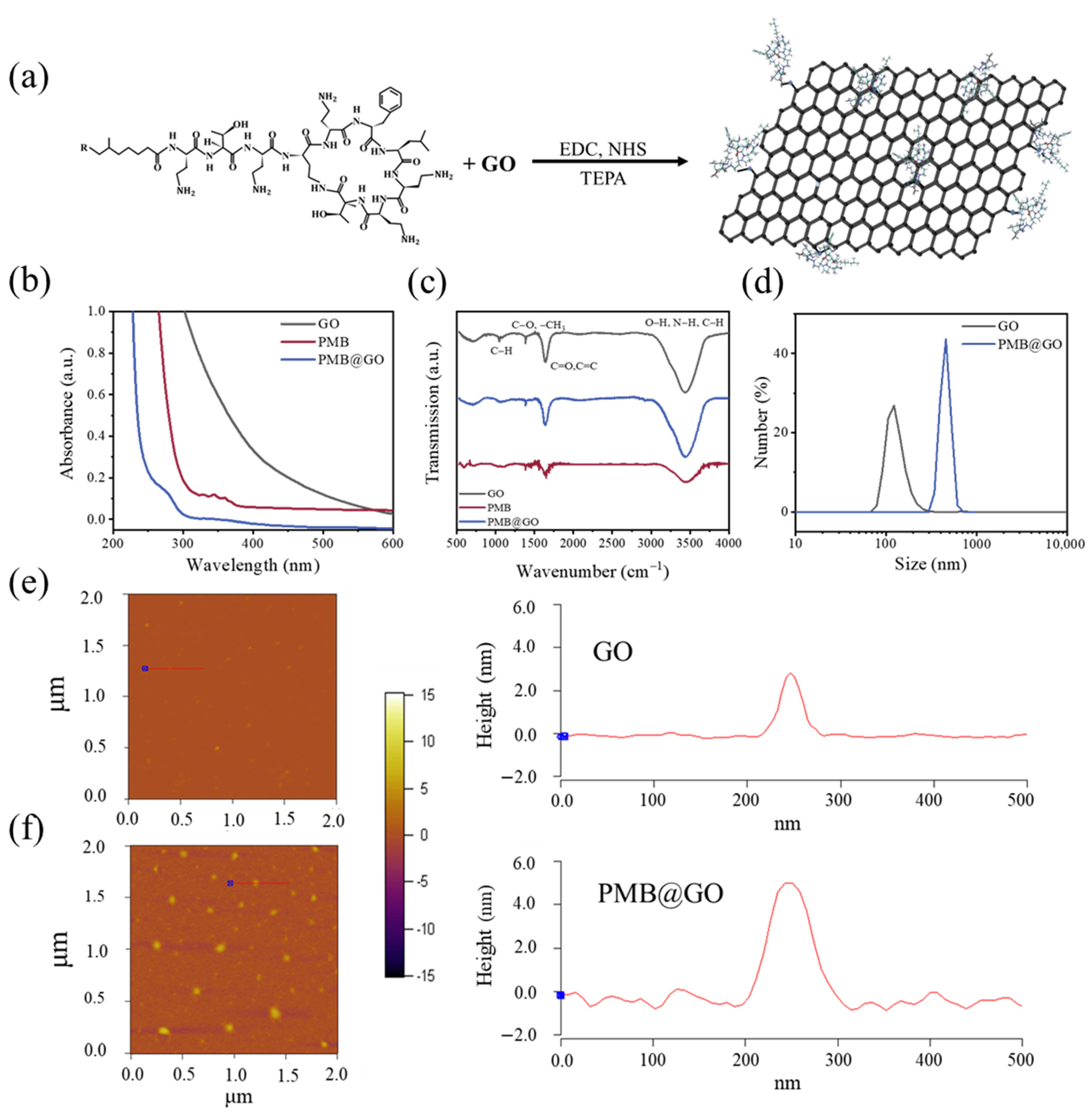 Polymers 14 04316 g001