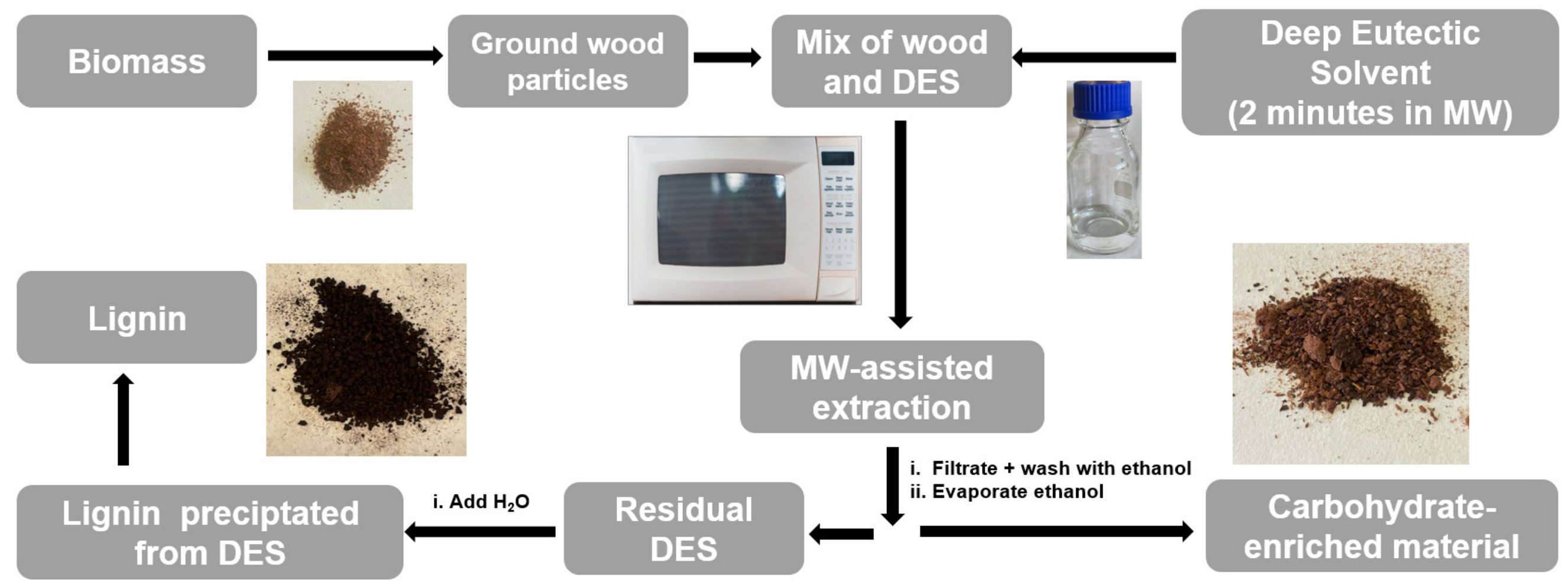 Polymers 14 04319 g001 Polymers 14 04319 g001
