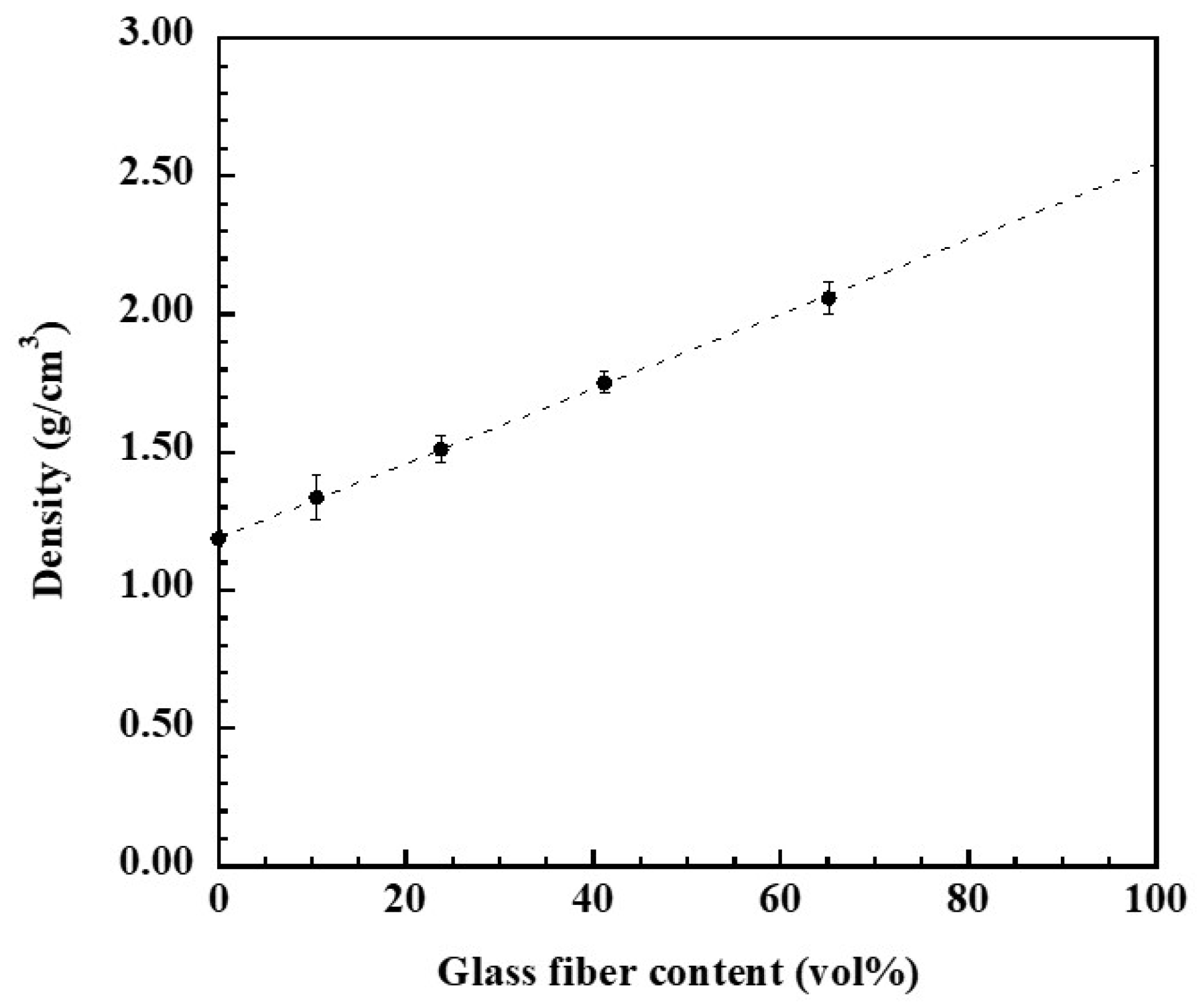 Polymers 14 04321 g002 Polymers 14 04321 g002