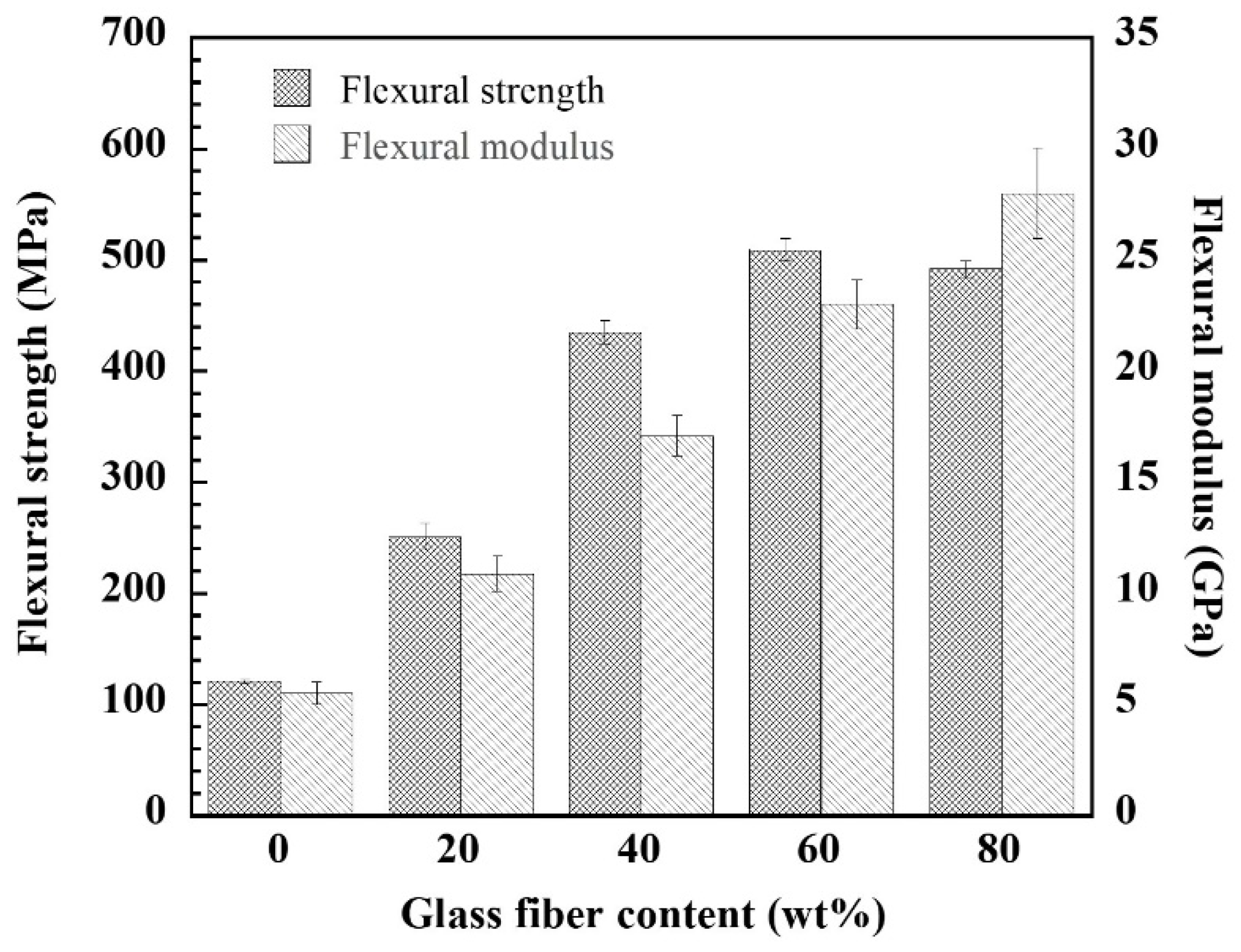 Polymers 14 04321 g003 Polymers 14 04321 g003