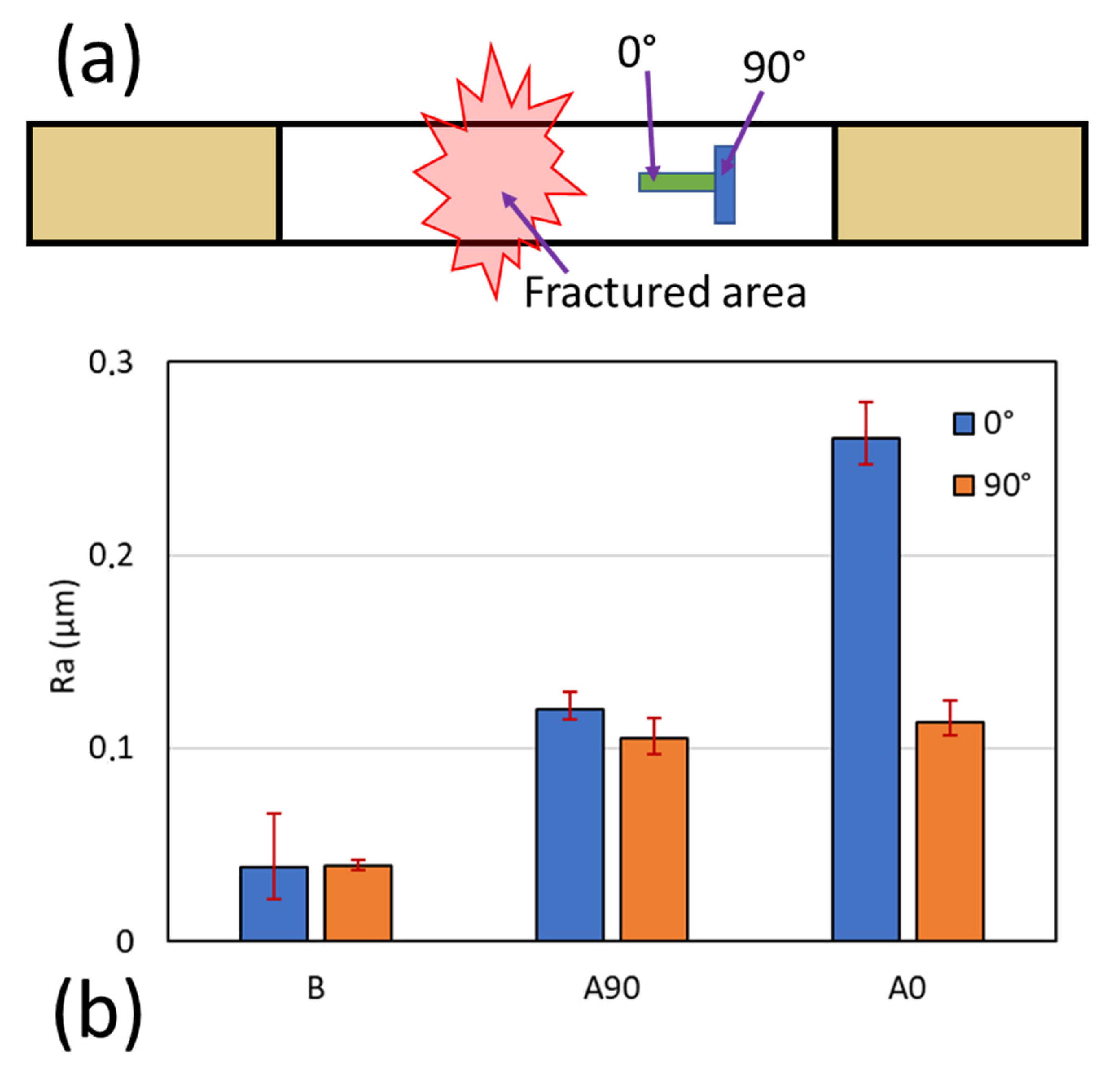 Polymers 14 04322 g007