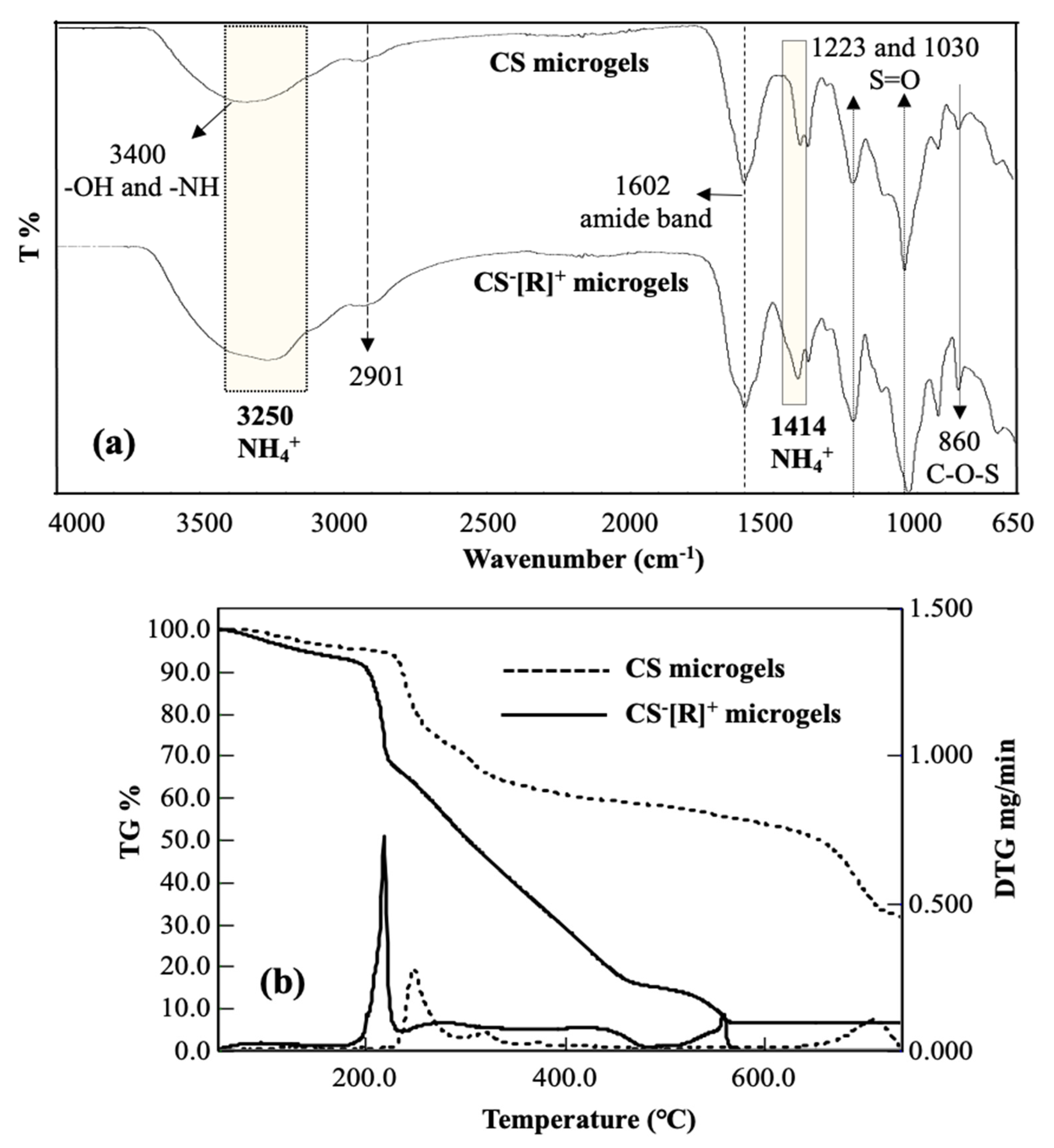 Polymers 14 04324 g002