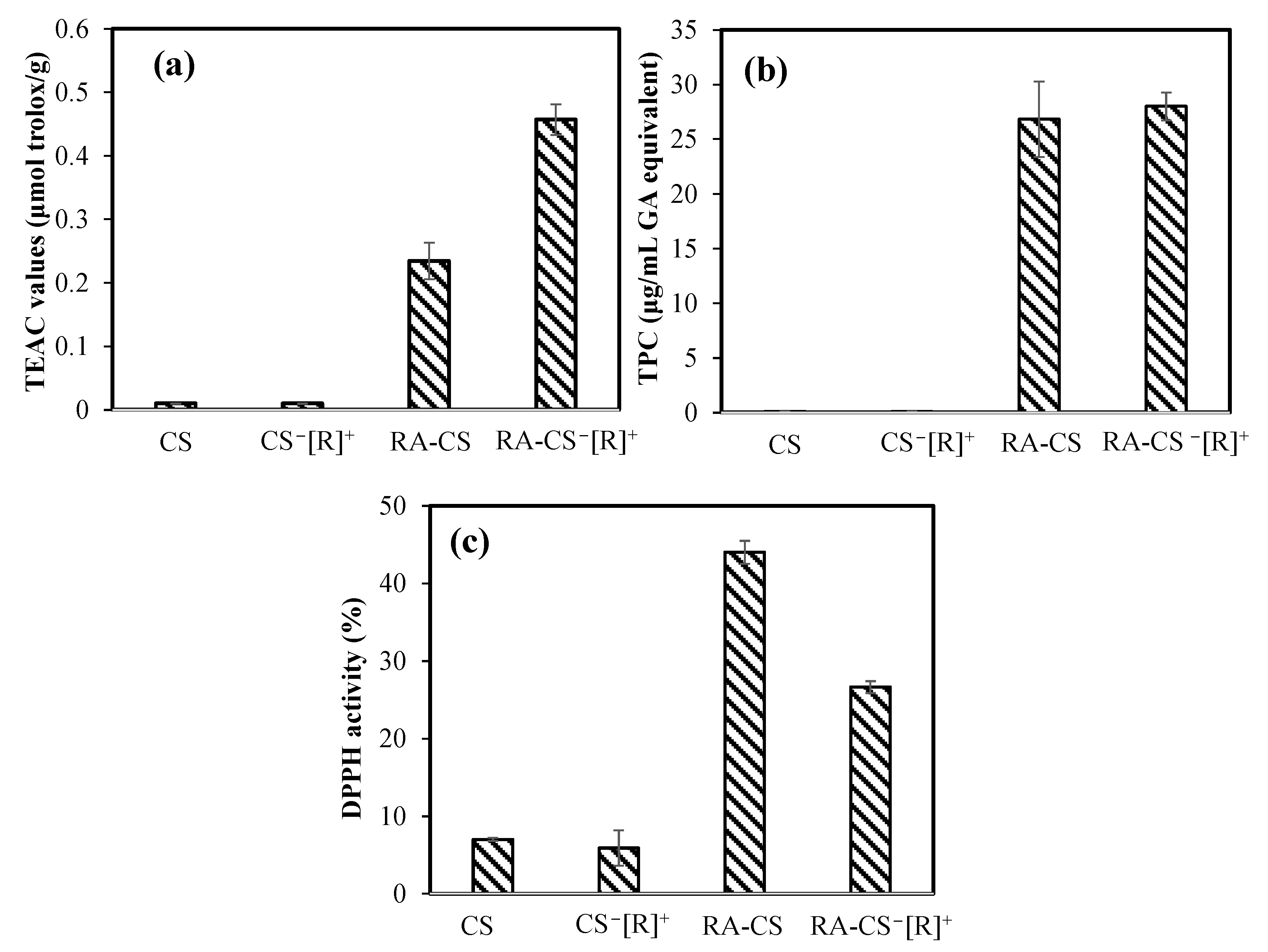 Polymers 14 04324 g007