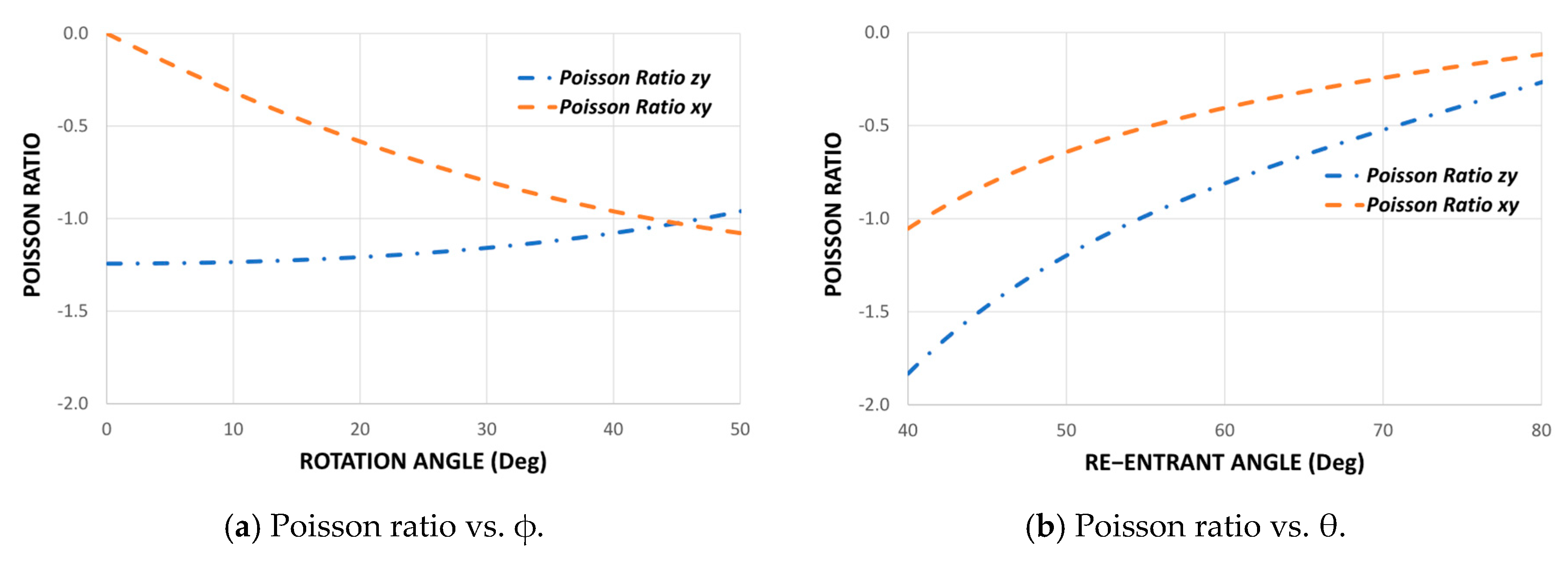 Polymers 14 04325 g003 Polymers 14 04325 g003