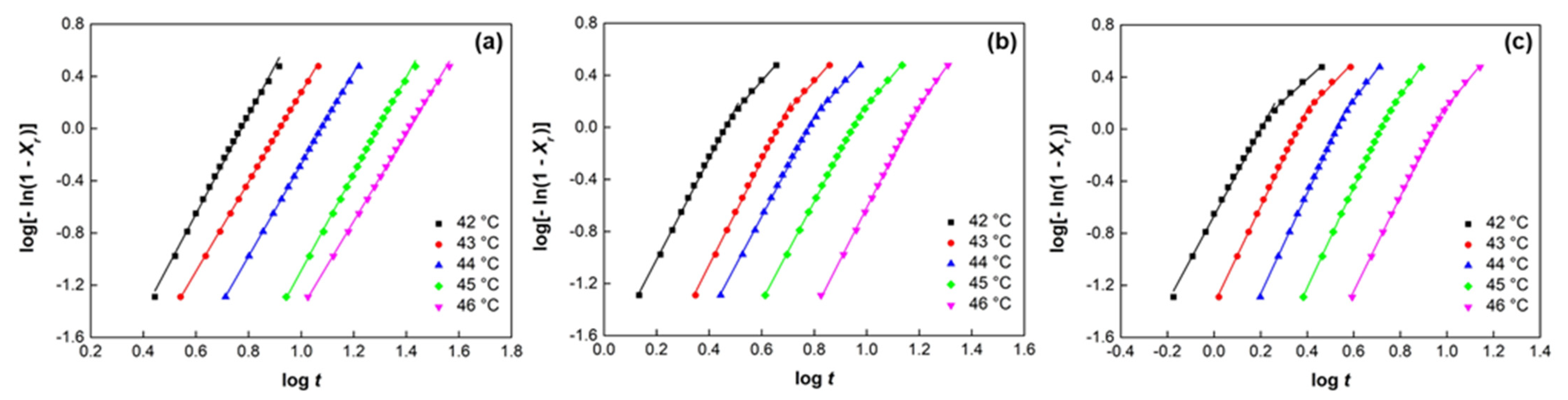 Polymers 14 04326 g004 Polymers 14 04326 g004