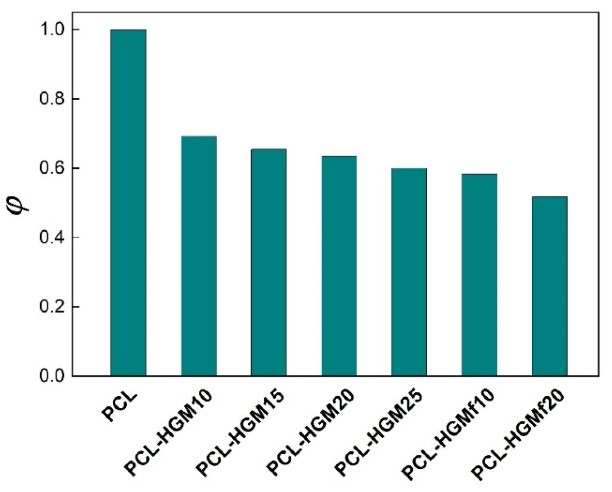 Polymers 14 04326 g008 Polymers 14 04326 g008