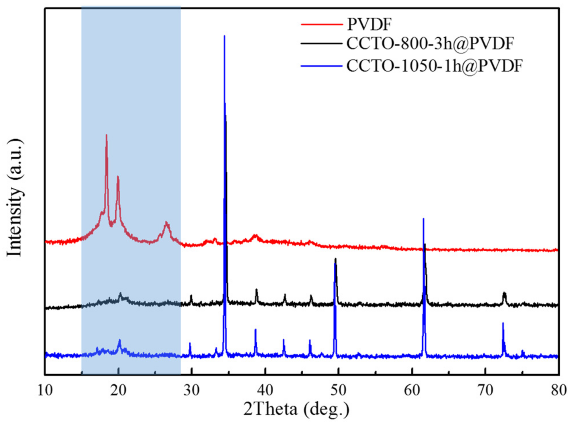 Polymers 14 04328 g007