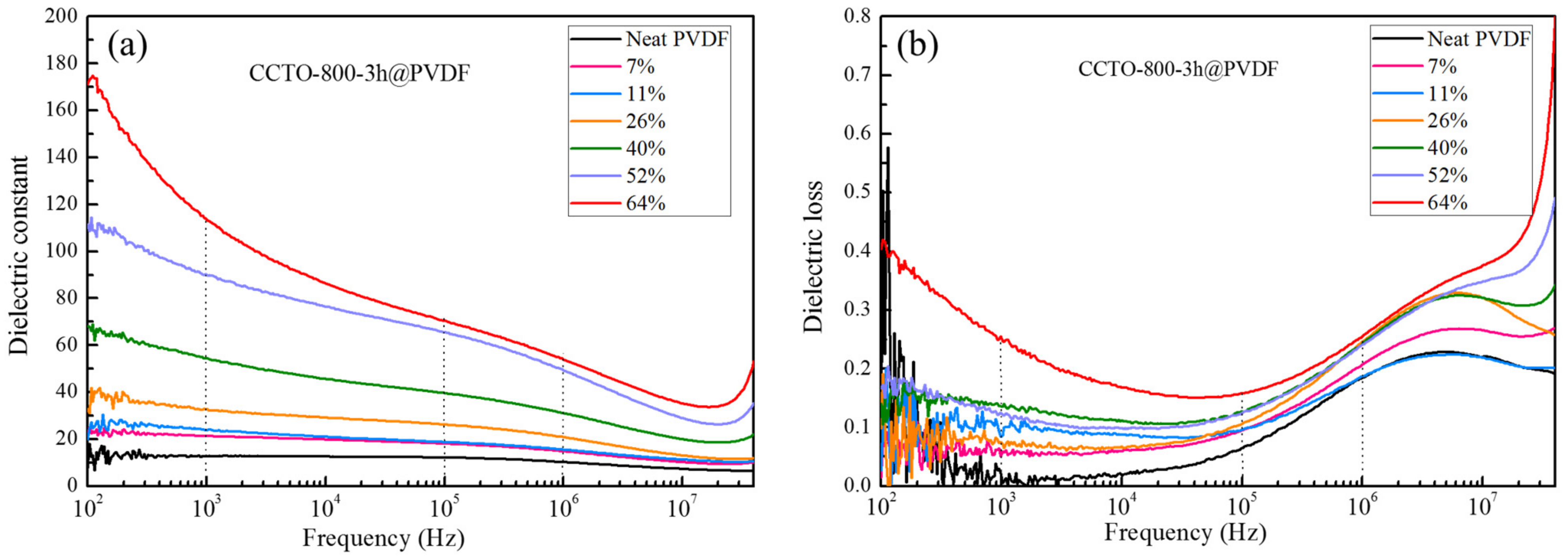 Polymers 14 04328 g009a