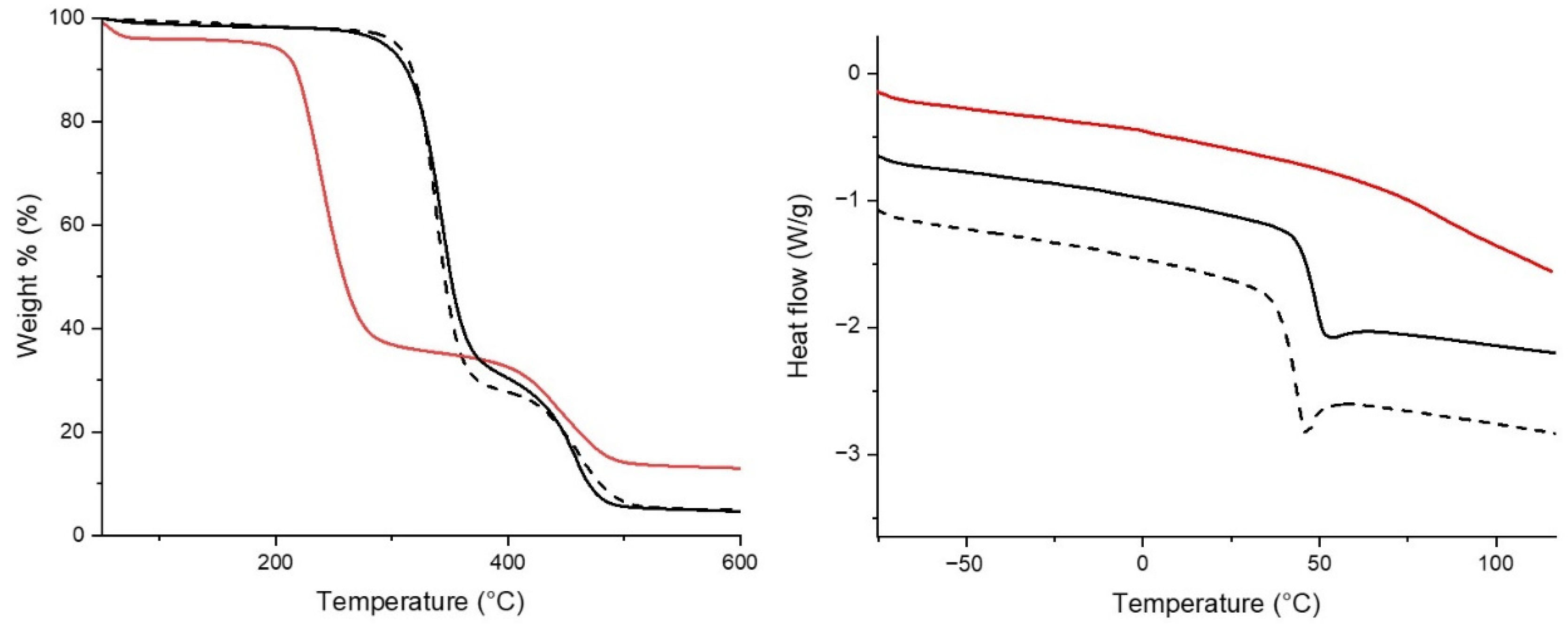 Polymers 14 04329 g004
