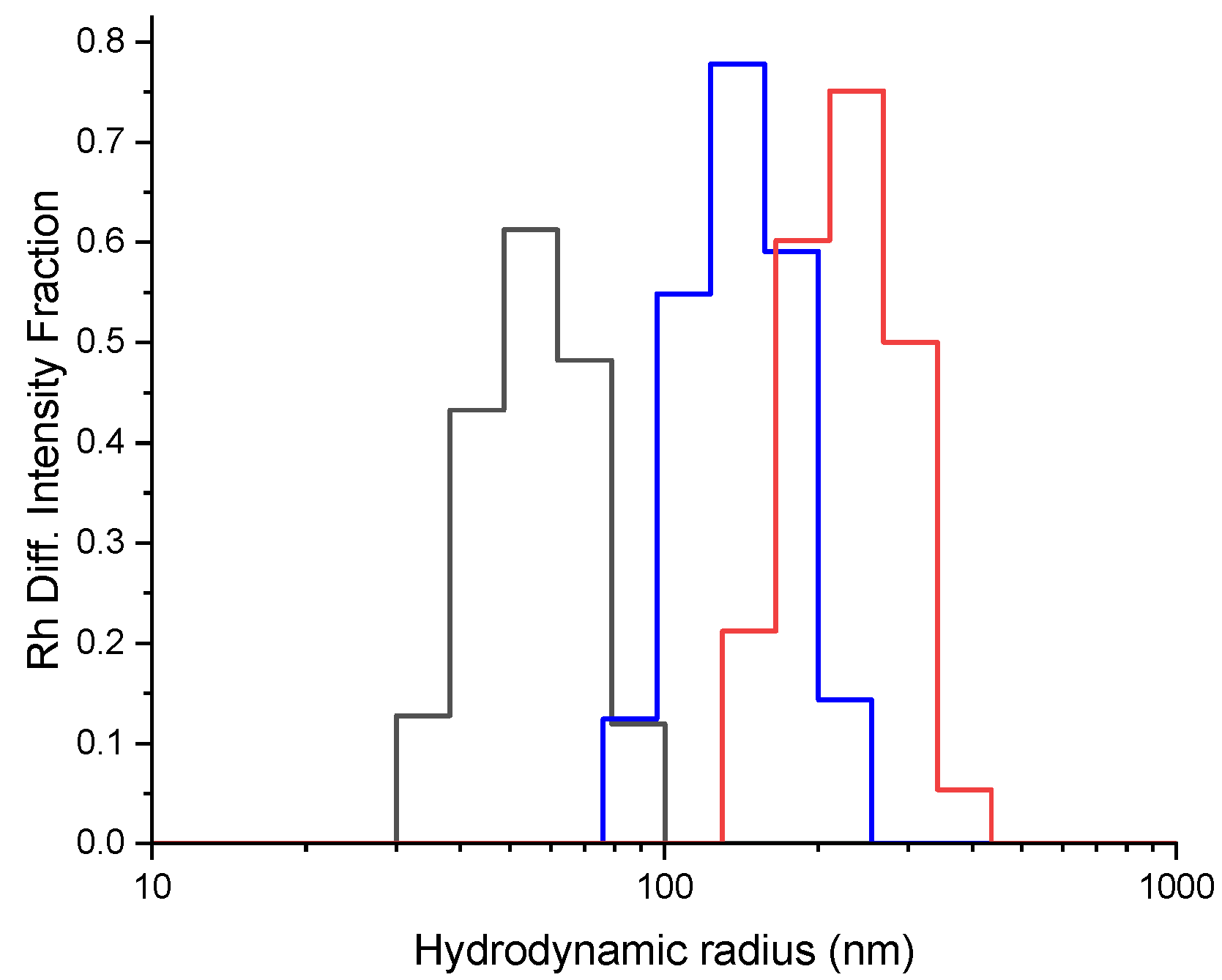 Polymers 14 04329 g007