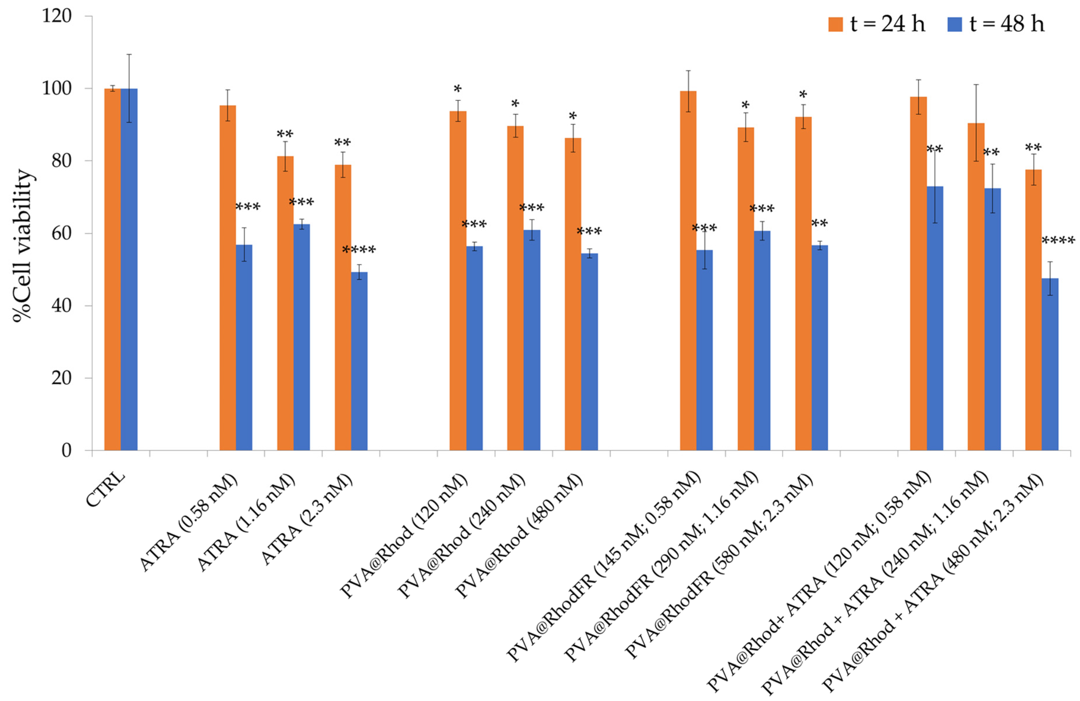 Polymers 14 04329 g010