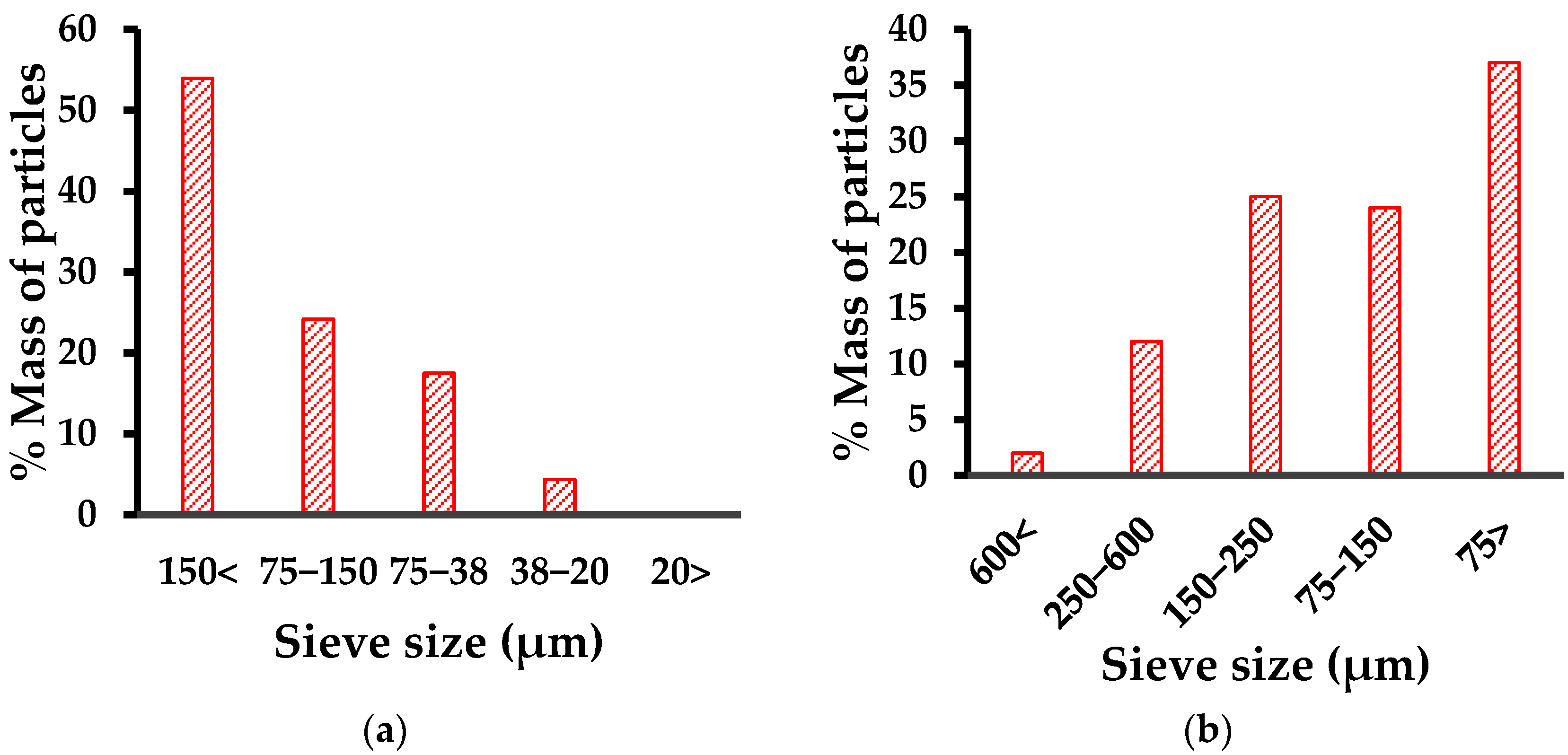 Polymers 14 04330 g001