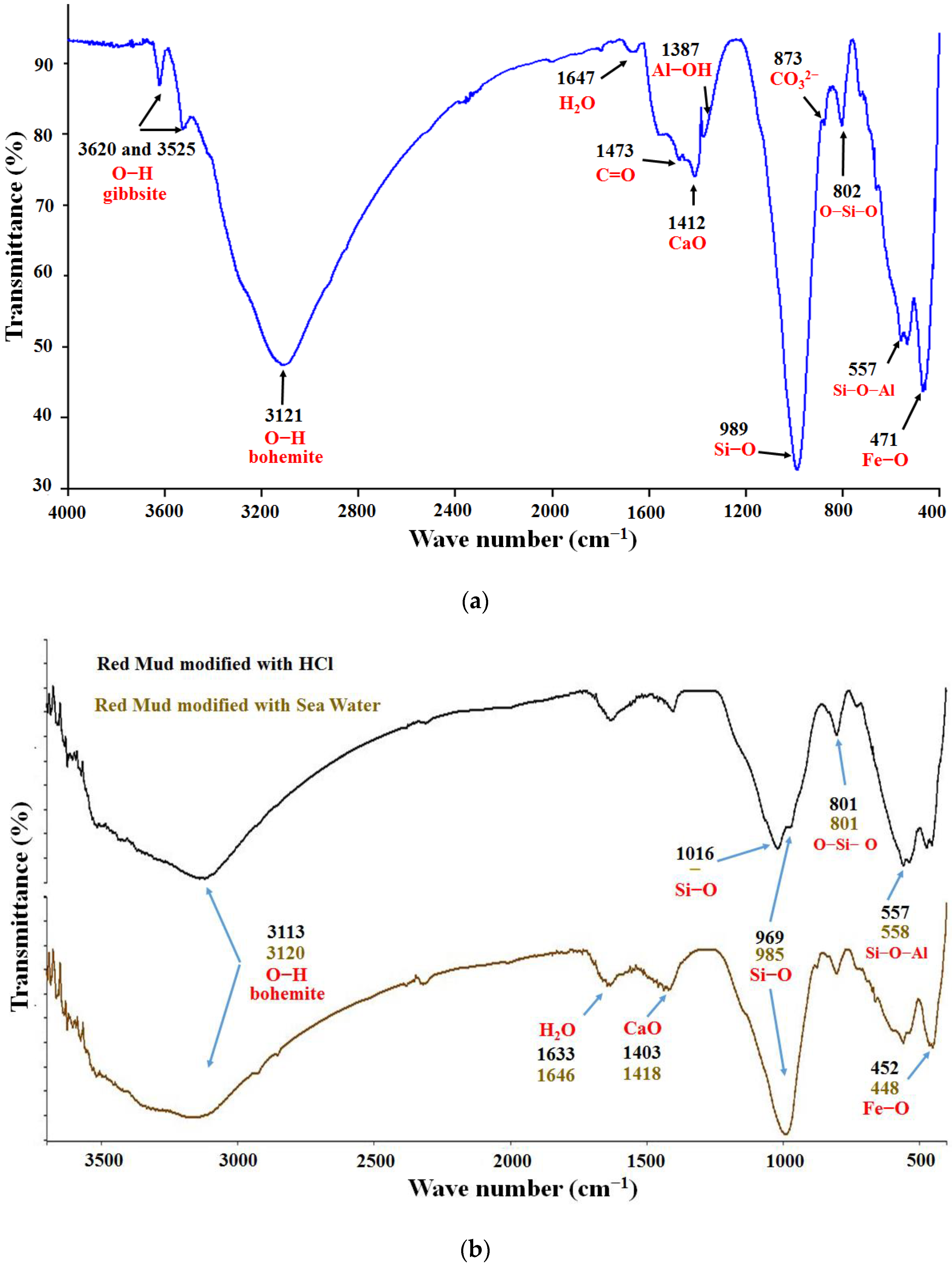 Polymers 14 04330 g002