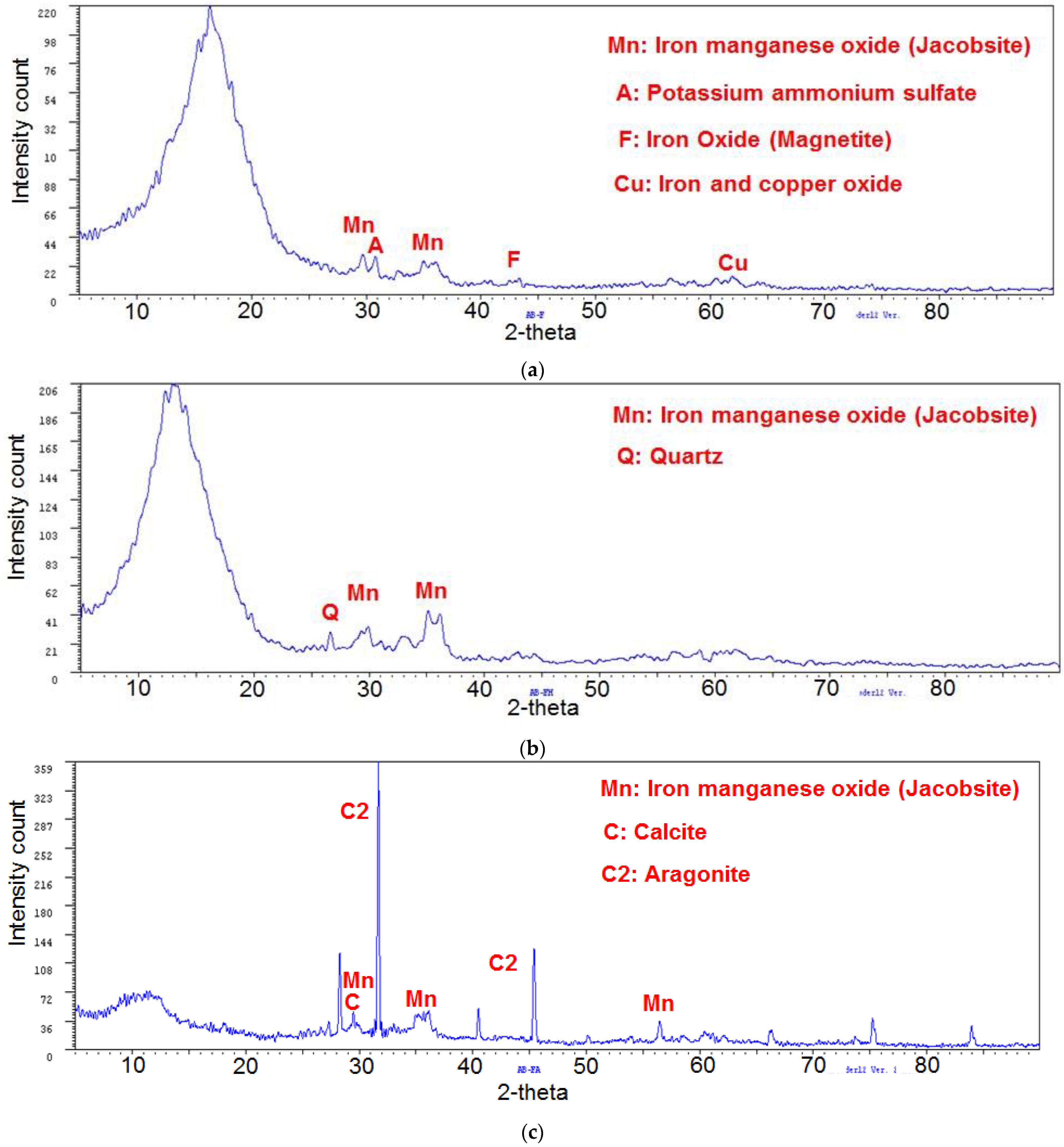 Polymers 14 04330 g005