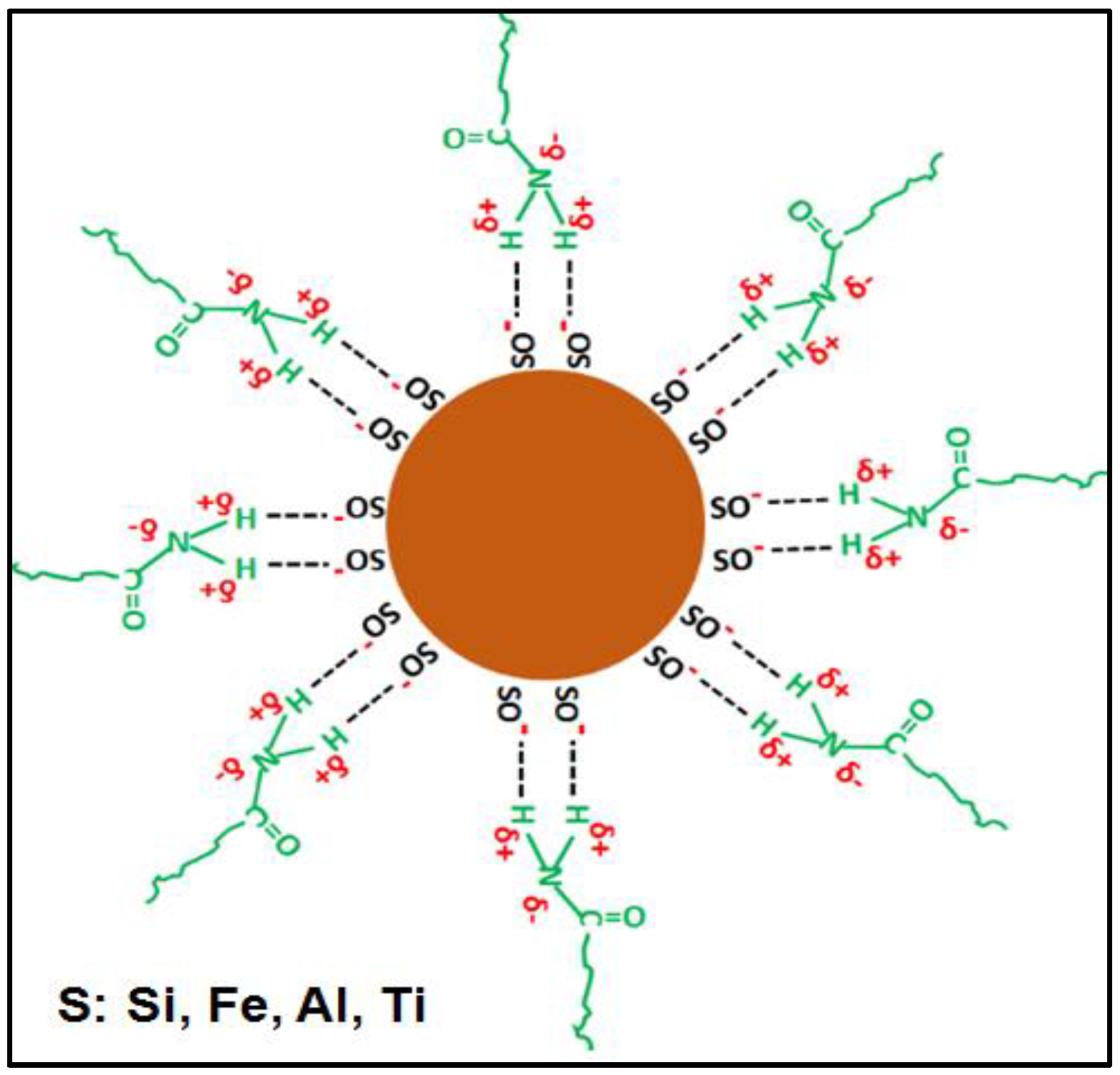 Polymers 14 04330 g010