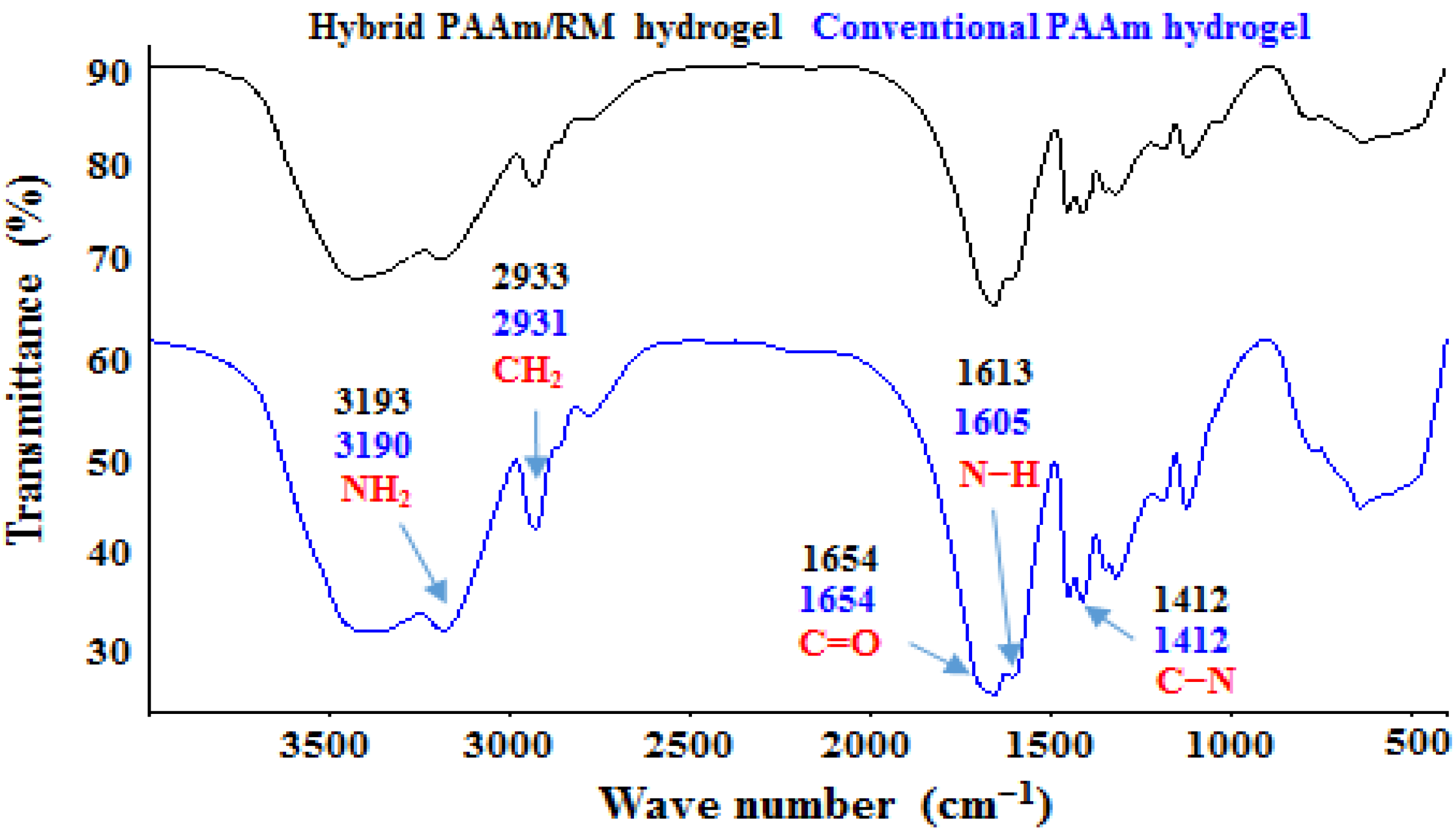 Polymers 14 04330 g011