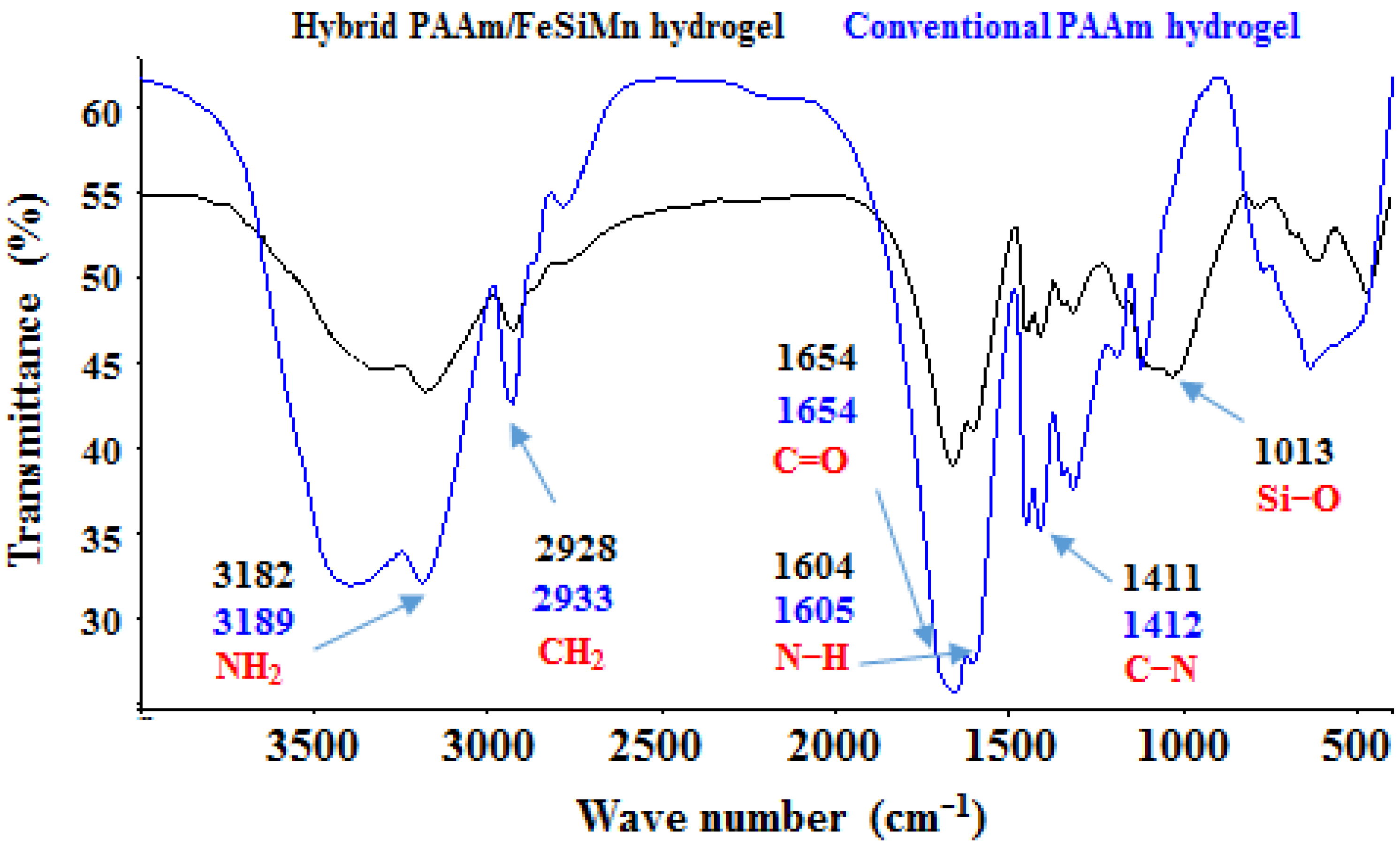 Polymers 14 04330 g012