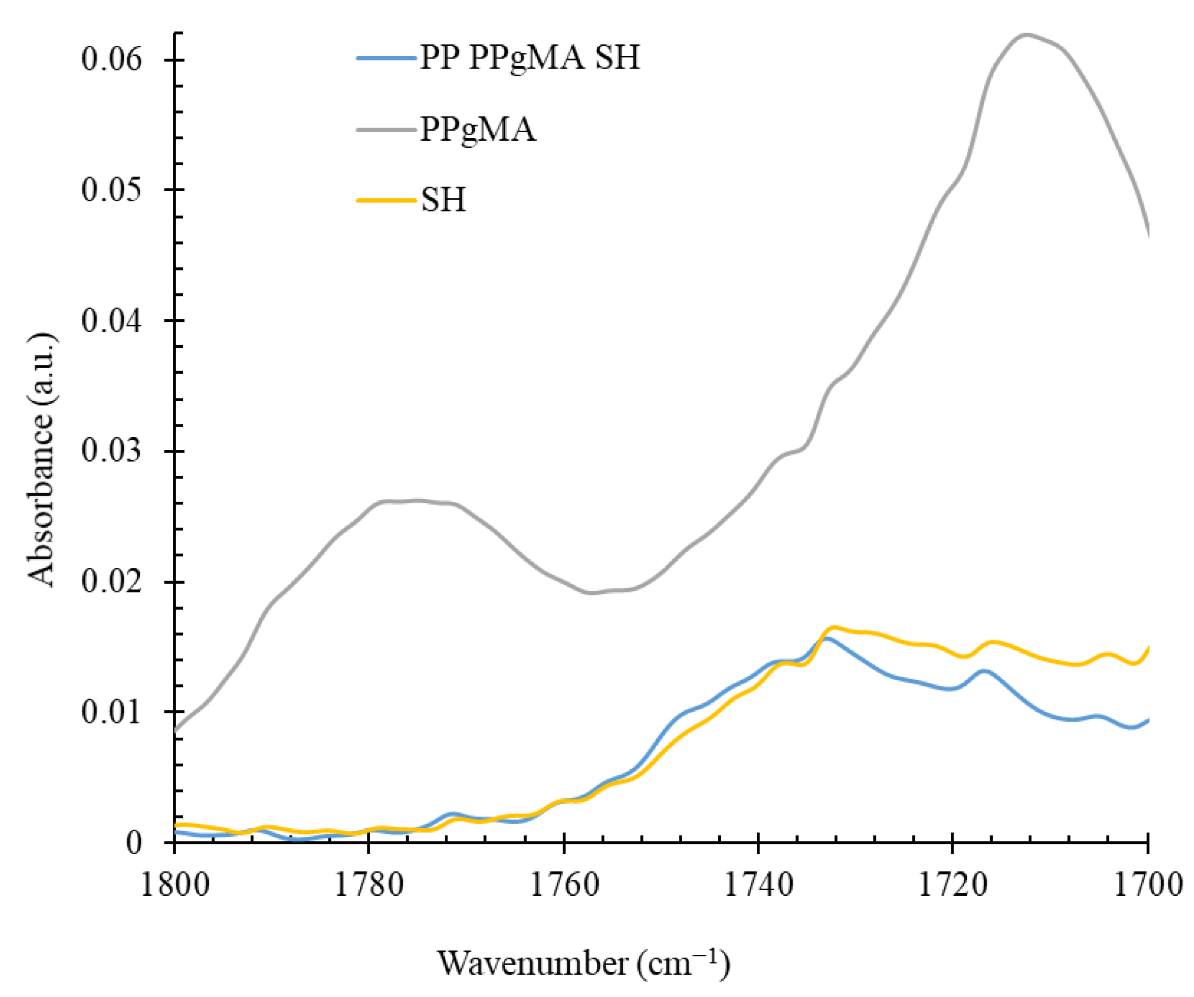Polymers 14 04332 g004 Polymers 14 04332 g004